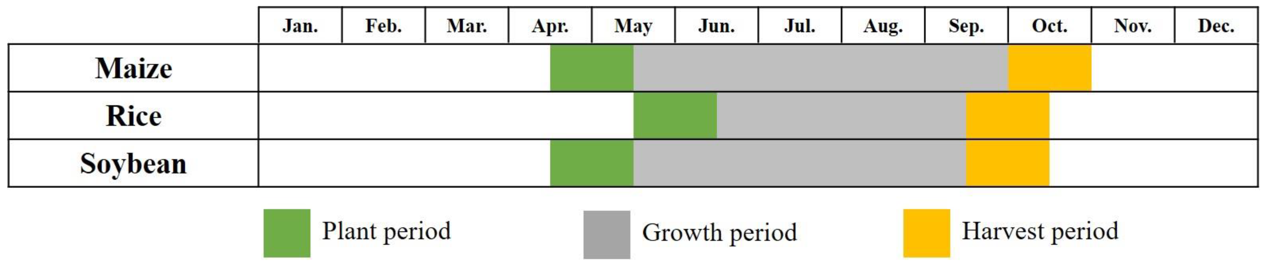 Agriculture 13 00486 g002