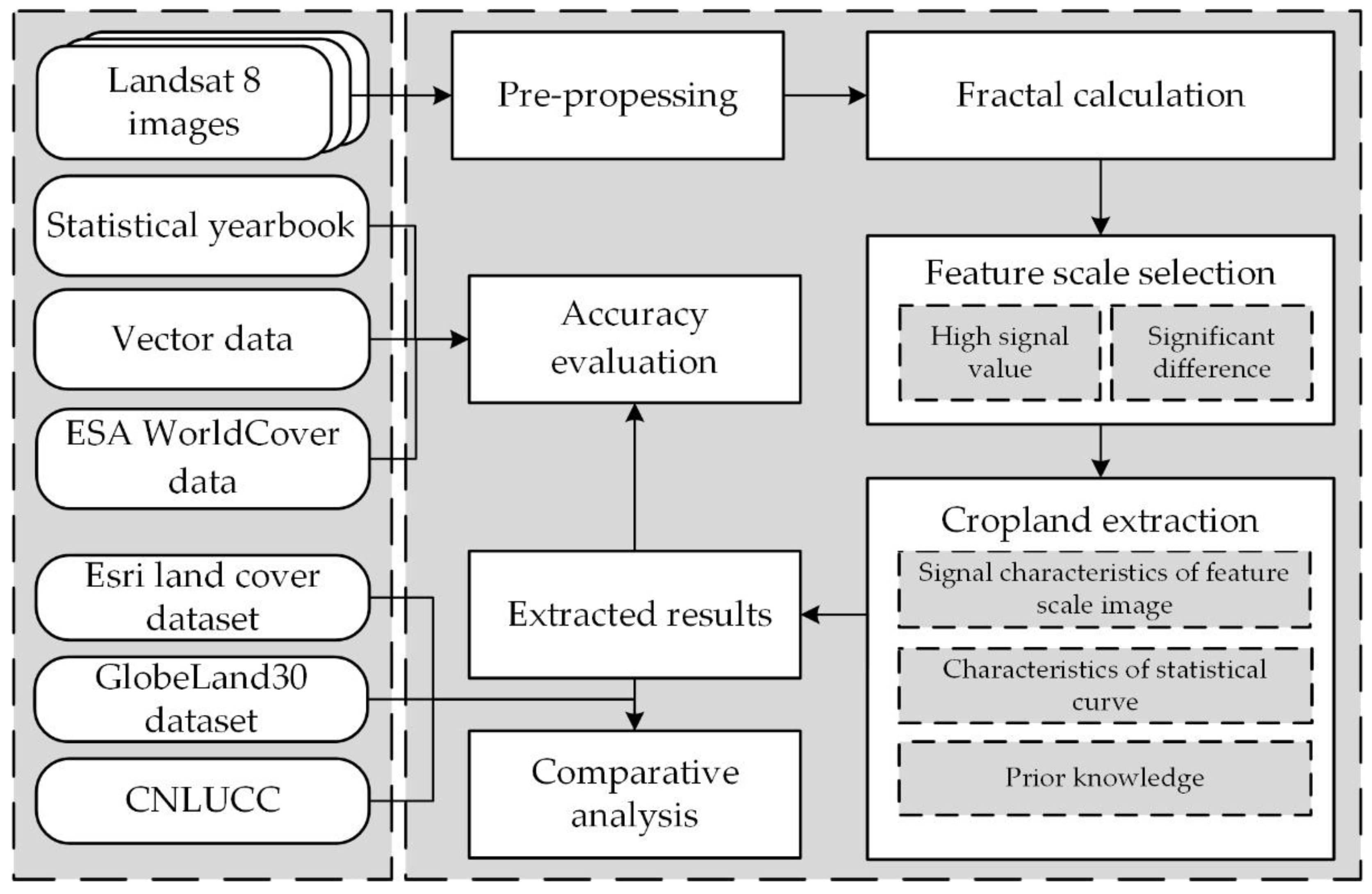 Agriculture 13 00486 g005