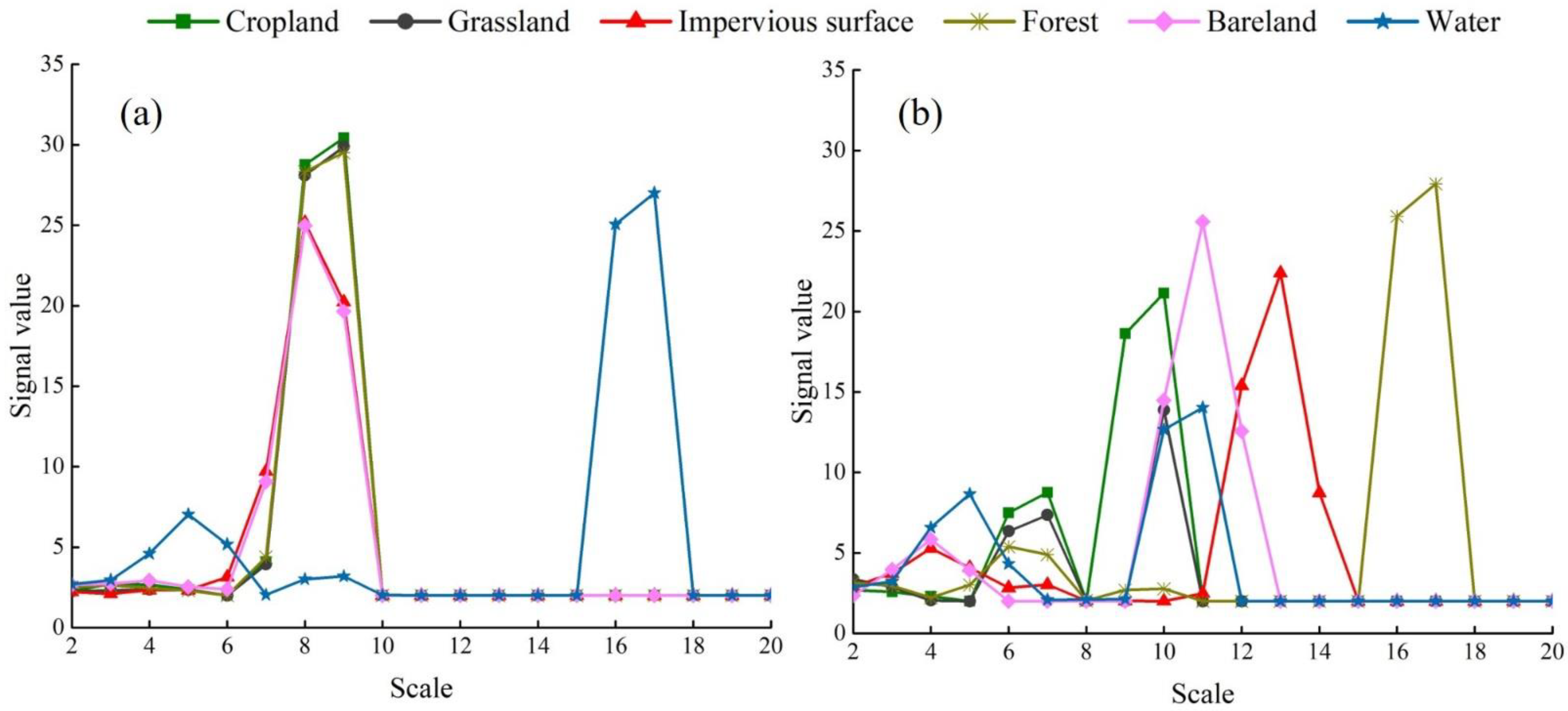 Agriculture 13 00486 g006