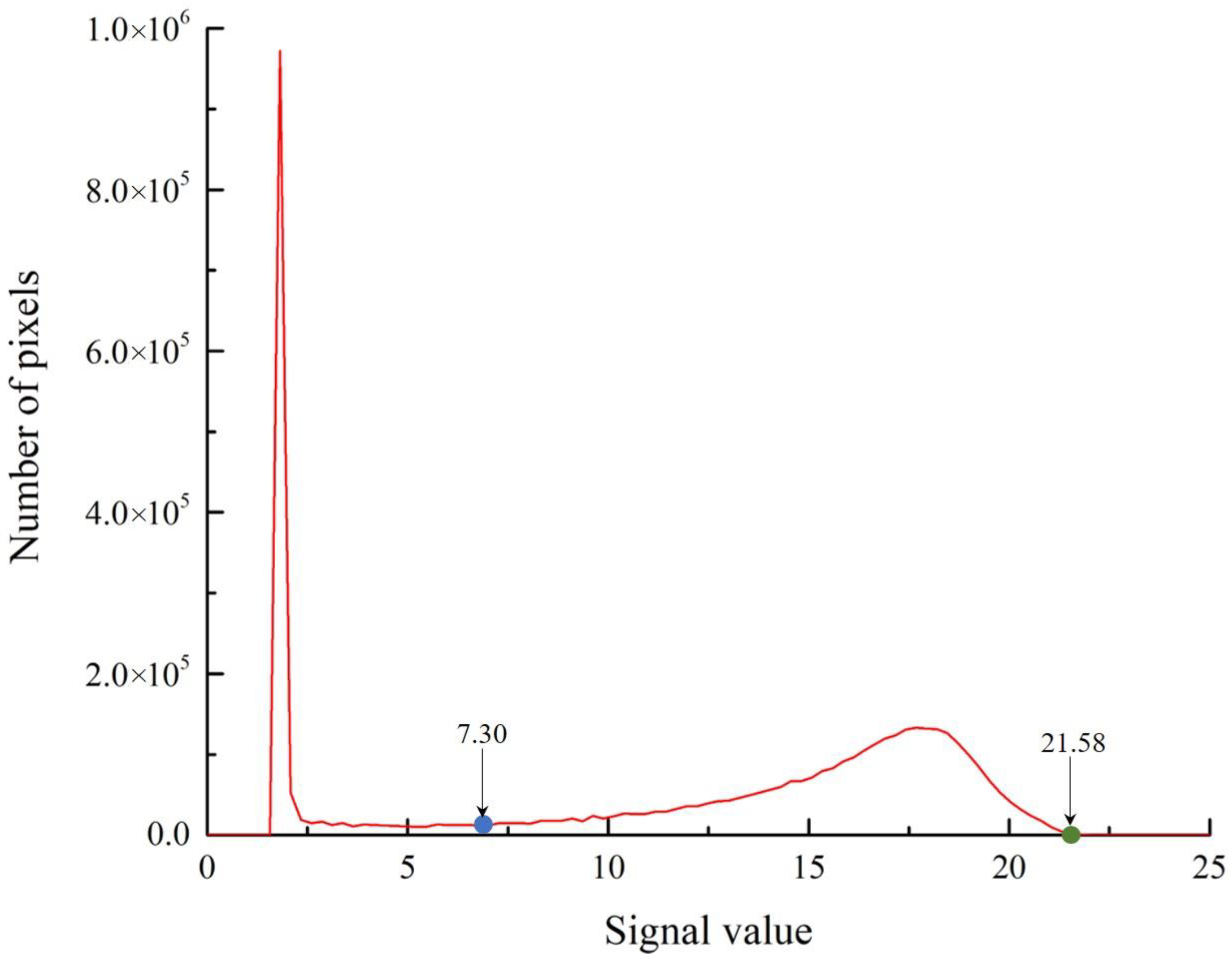 Agriculture 13 00486 g008