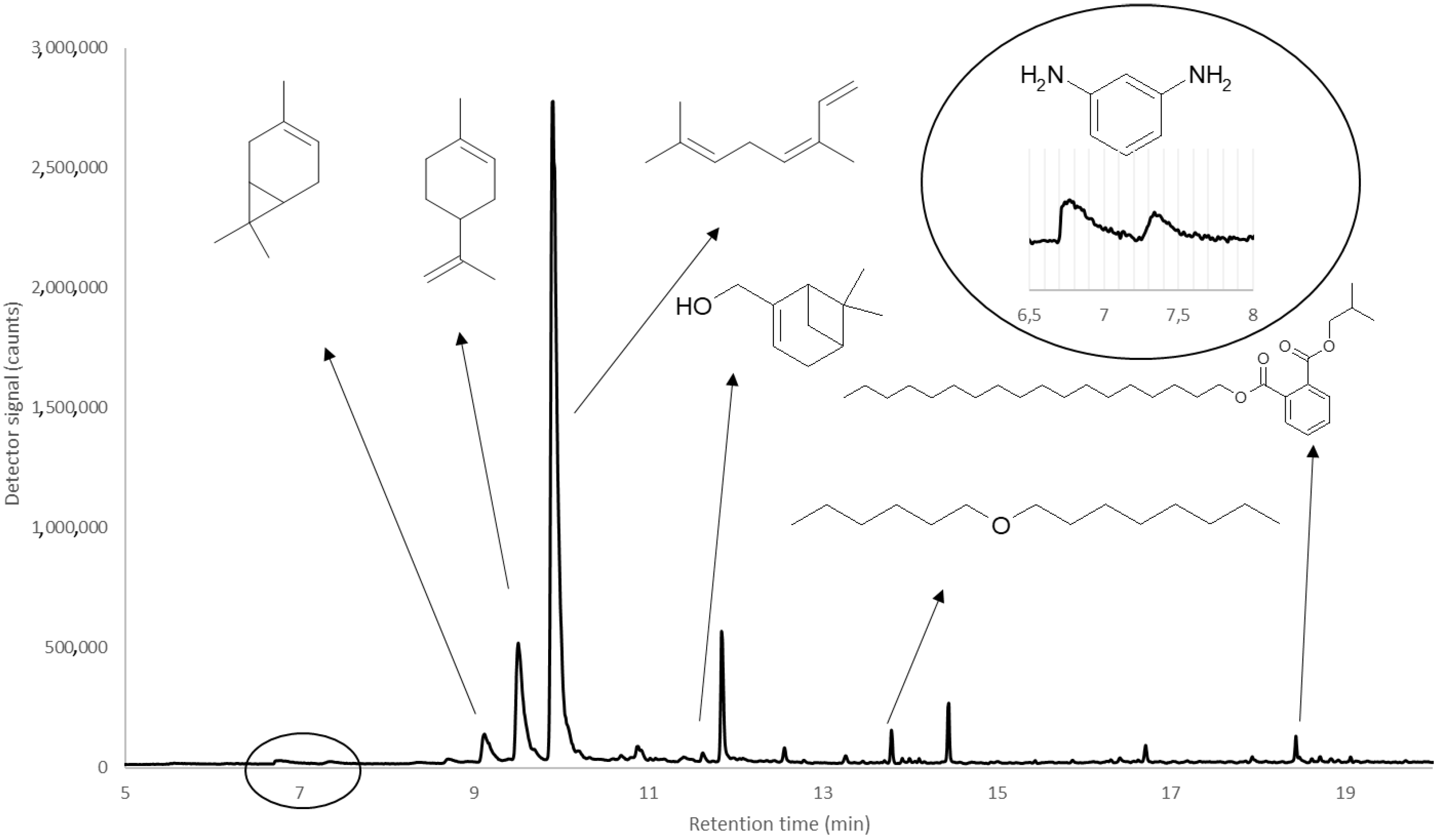 Agriculture 13 00487 g001