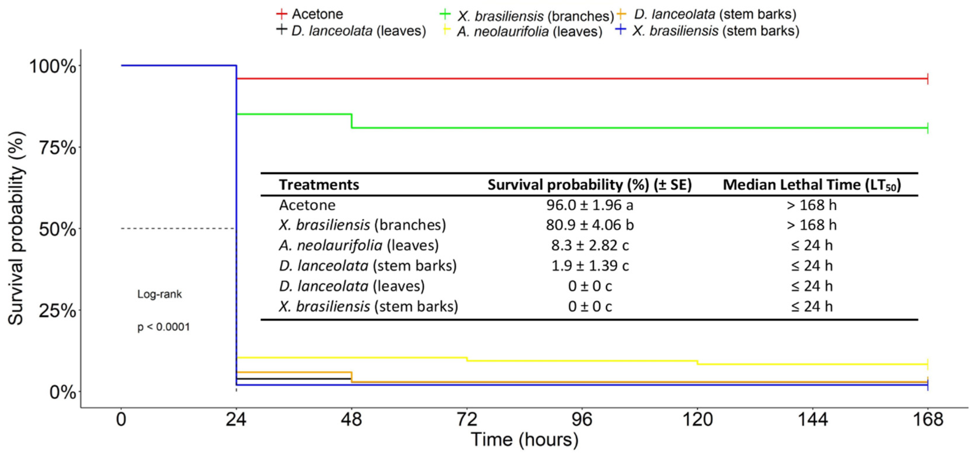 Agriculture 13 00488 g002 Agriculture 13 00488 g002