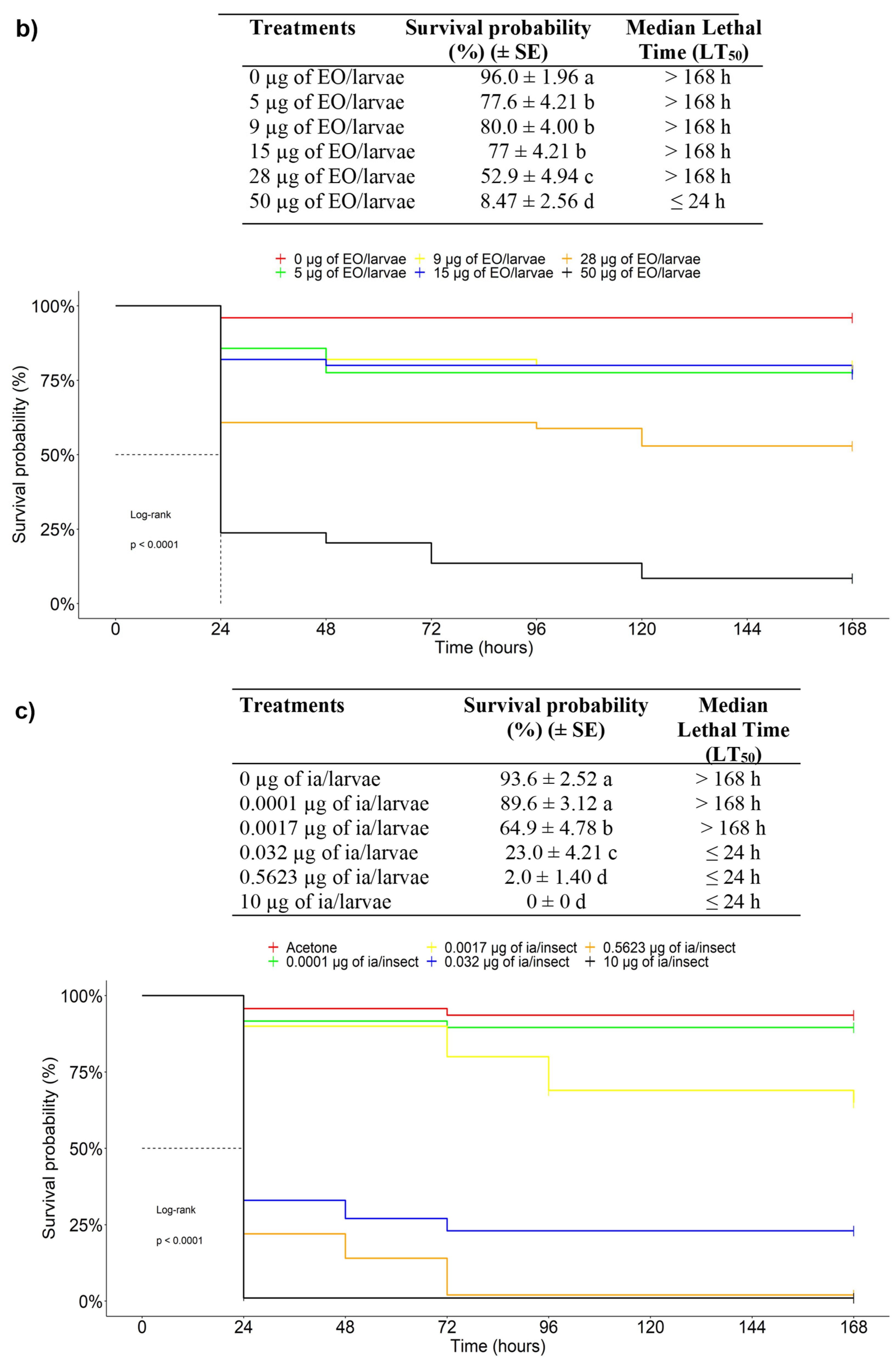 Agriculture 13 00488 g003b Agriculture 13 00488 g003b