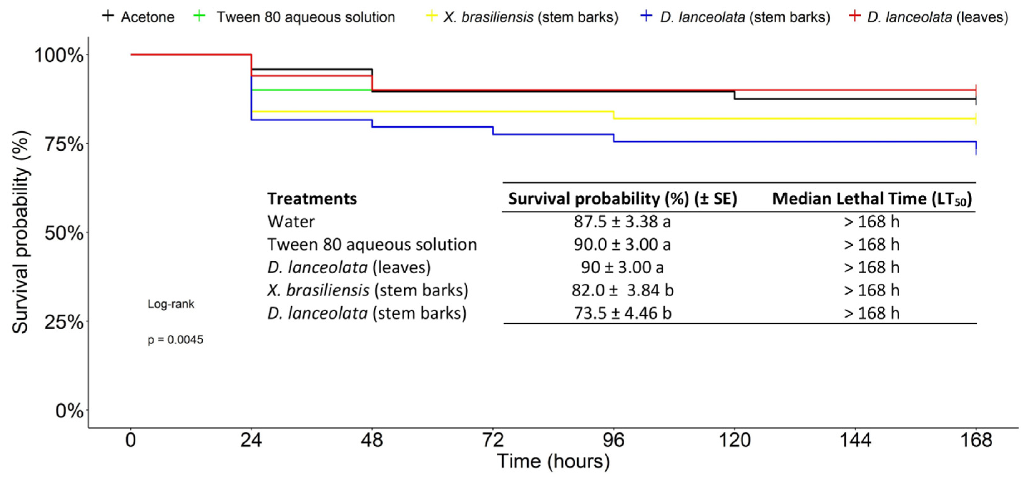 Agriculture 13 00488 g004 Agriculture 13 00488 g004