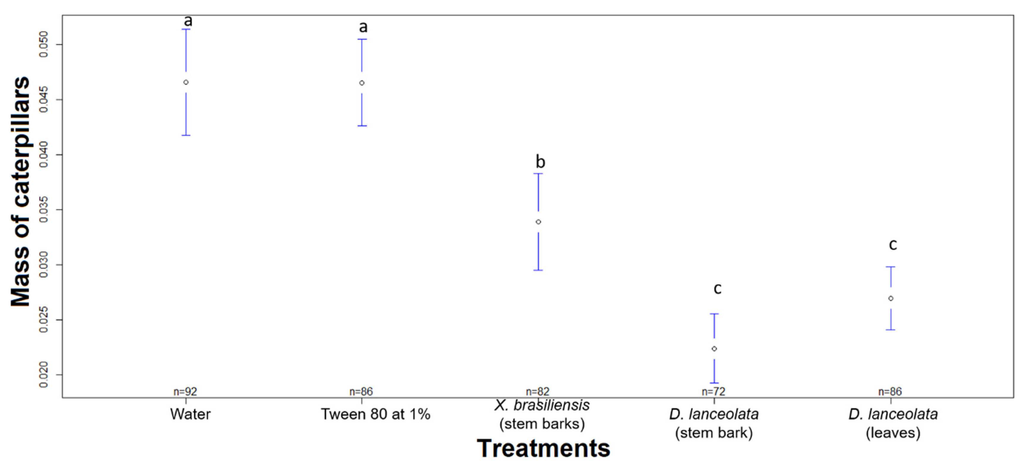 Agriculture 13 00488 g005 Agriculture 13 00488 g005