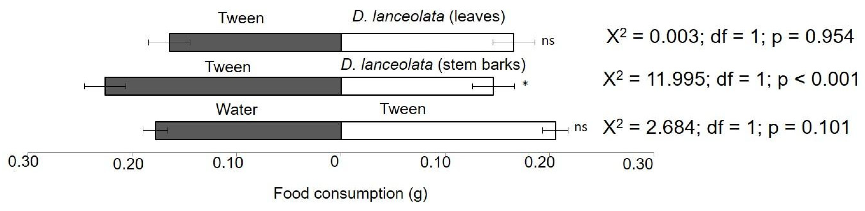 Agriculture 13 00488 g006 Agriculture 13 00488 g006