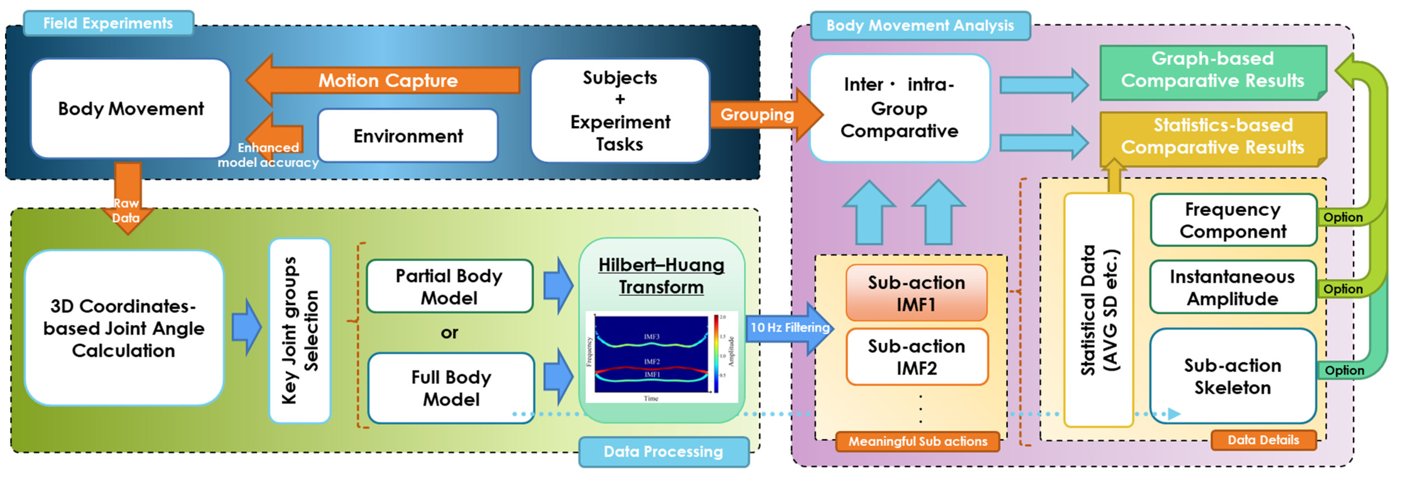 Agriculture 13 00489 g005 Agriculture 13 00489 g005