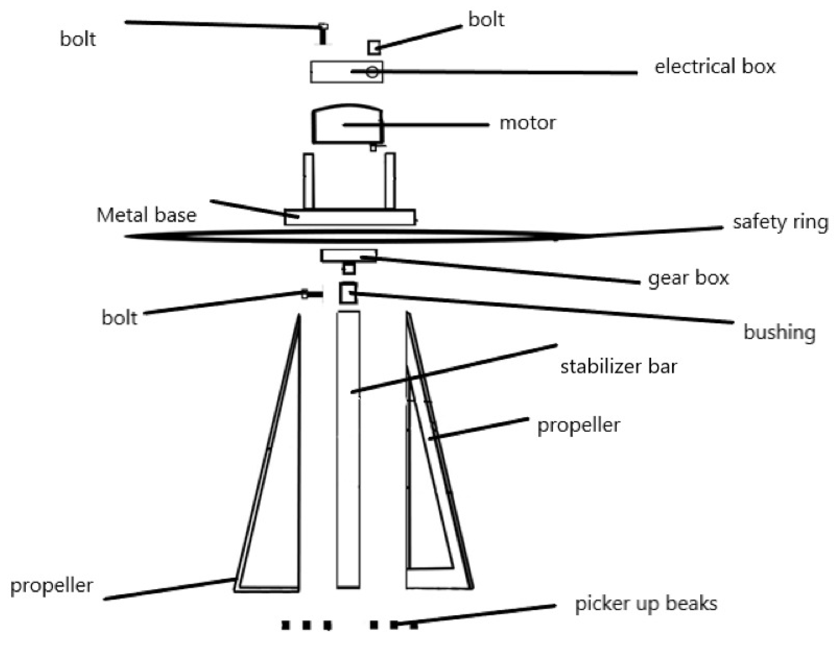 Agriculture 13 00490 g001 Agriculture 13 00490 g001