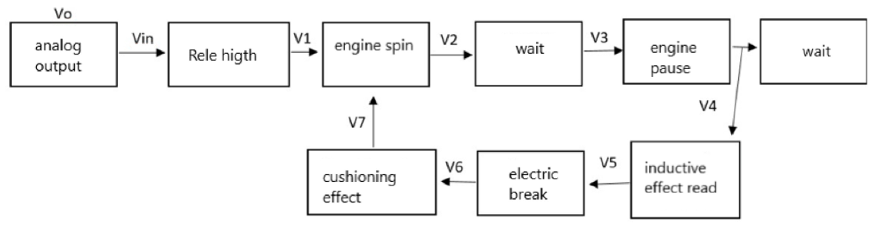 Agriculture 13 00490 g013 Agriculture 13 00490 g013