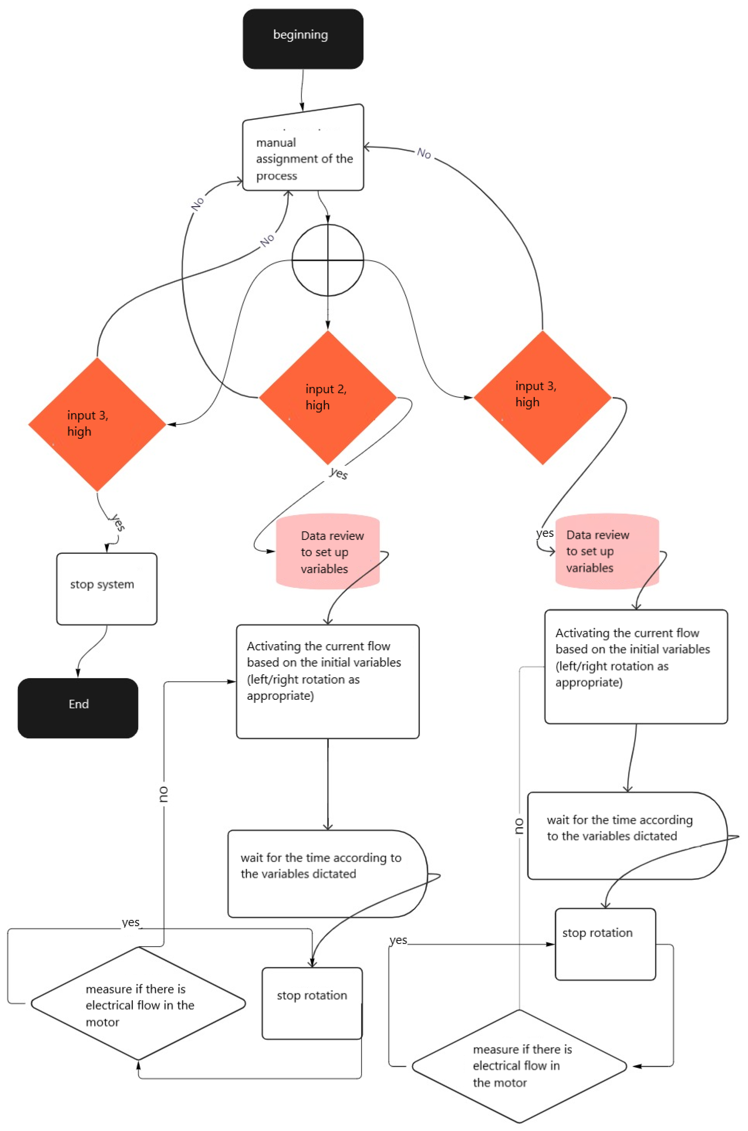 Agriculture 13 00490 g015 Agriculture 13 00490 g015