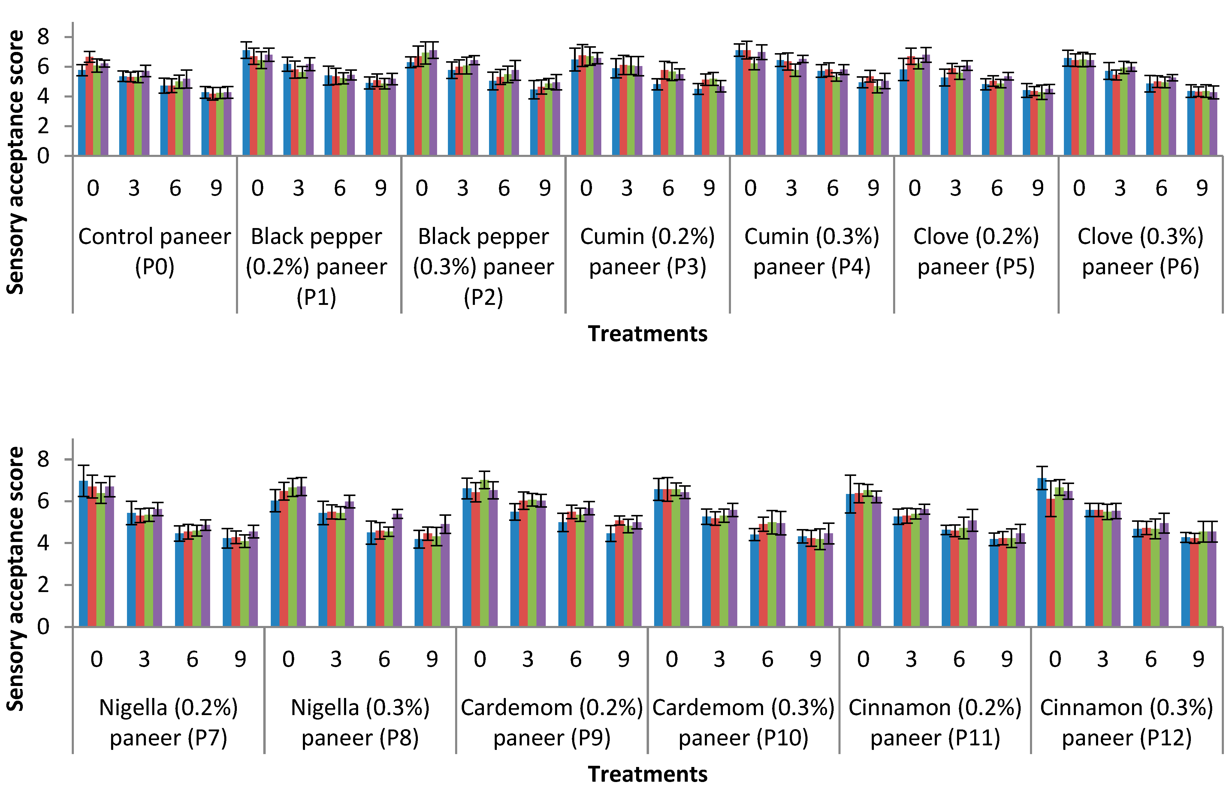 Agriculture 13 00491 g002 Agriculture 13 00491 g002