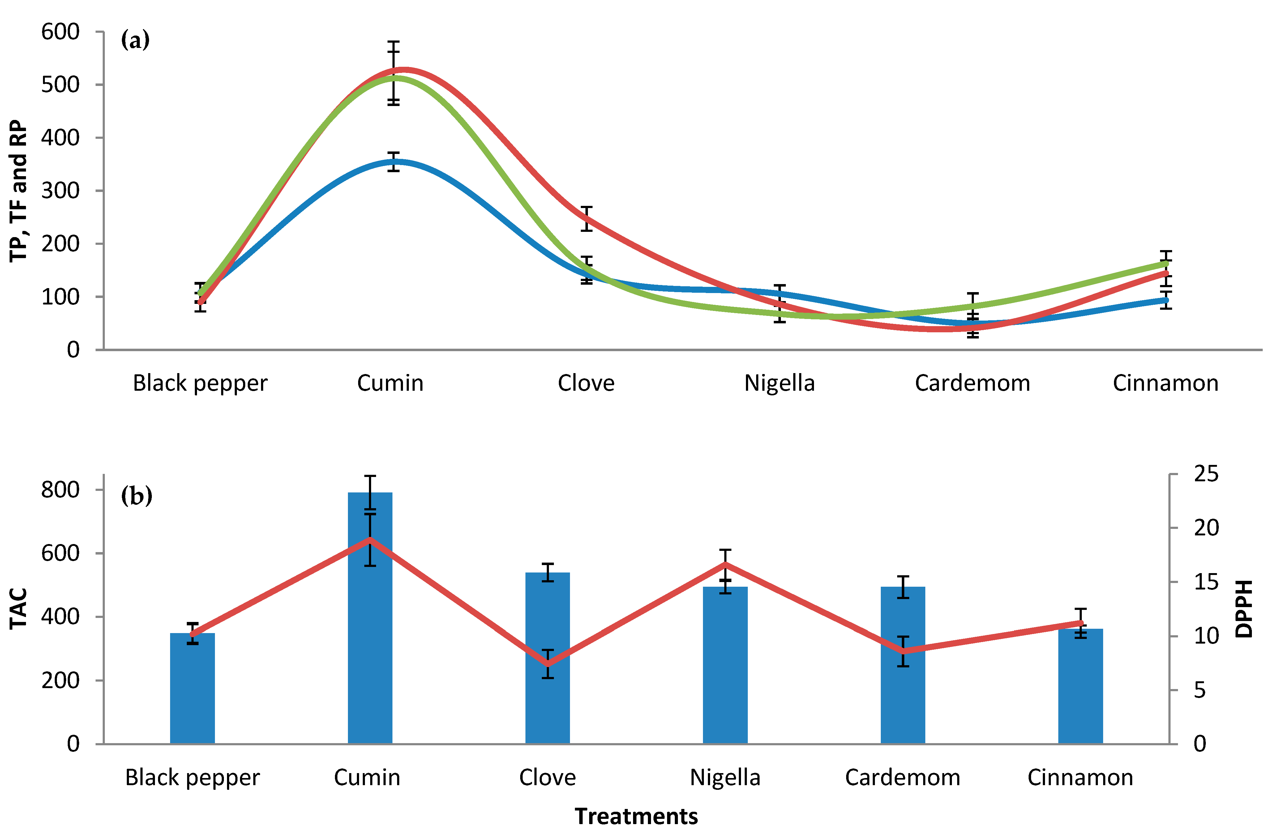 Agriculture 13 00491 g003 Agriculture 13 00491 g003