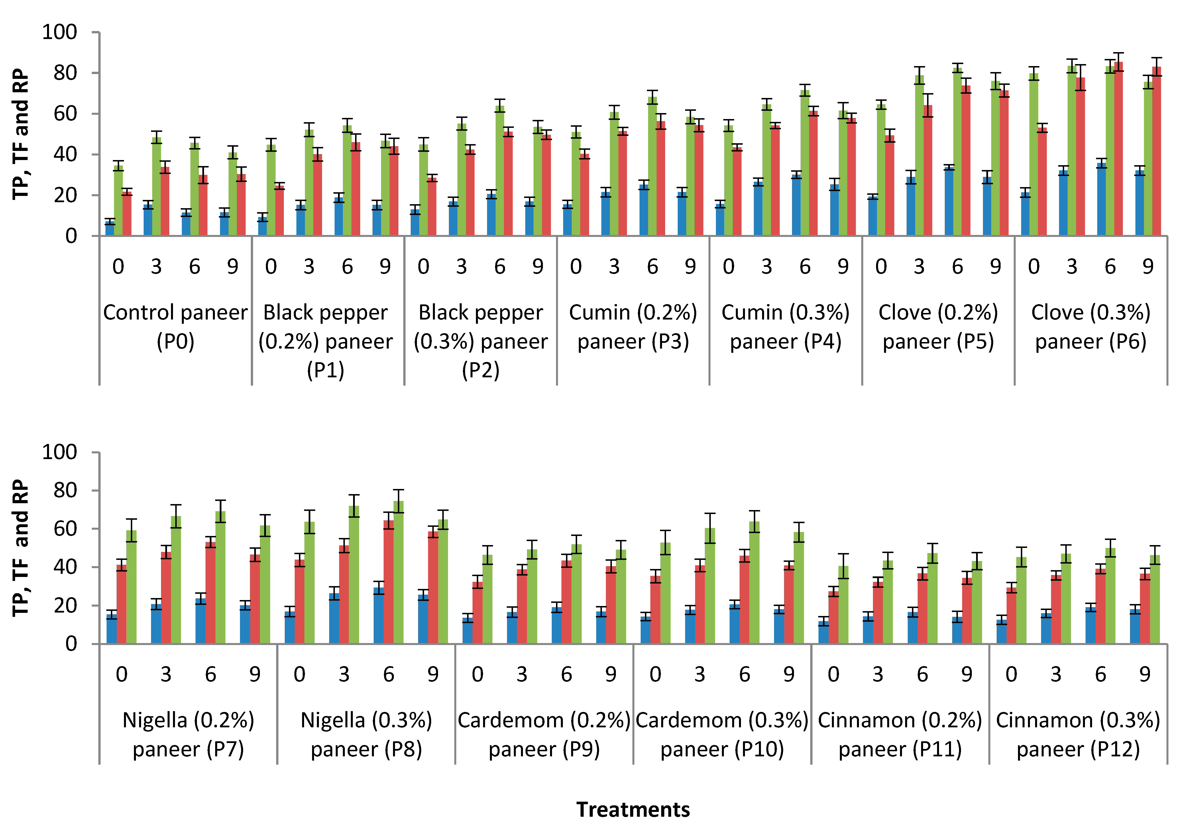 Agriculture 13 00491 g004 Agriculture 13 00491 g004