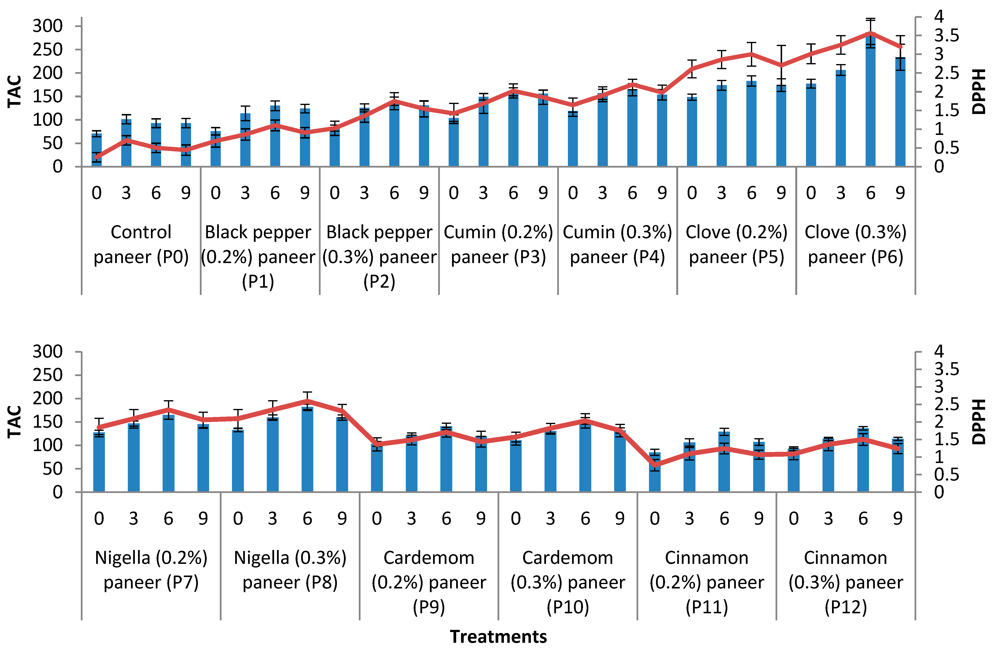 Agriculture 13 00491 g005 Agriculture 13 00491 g005