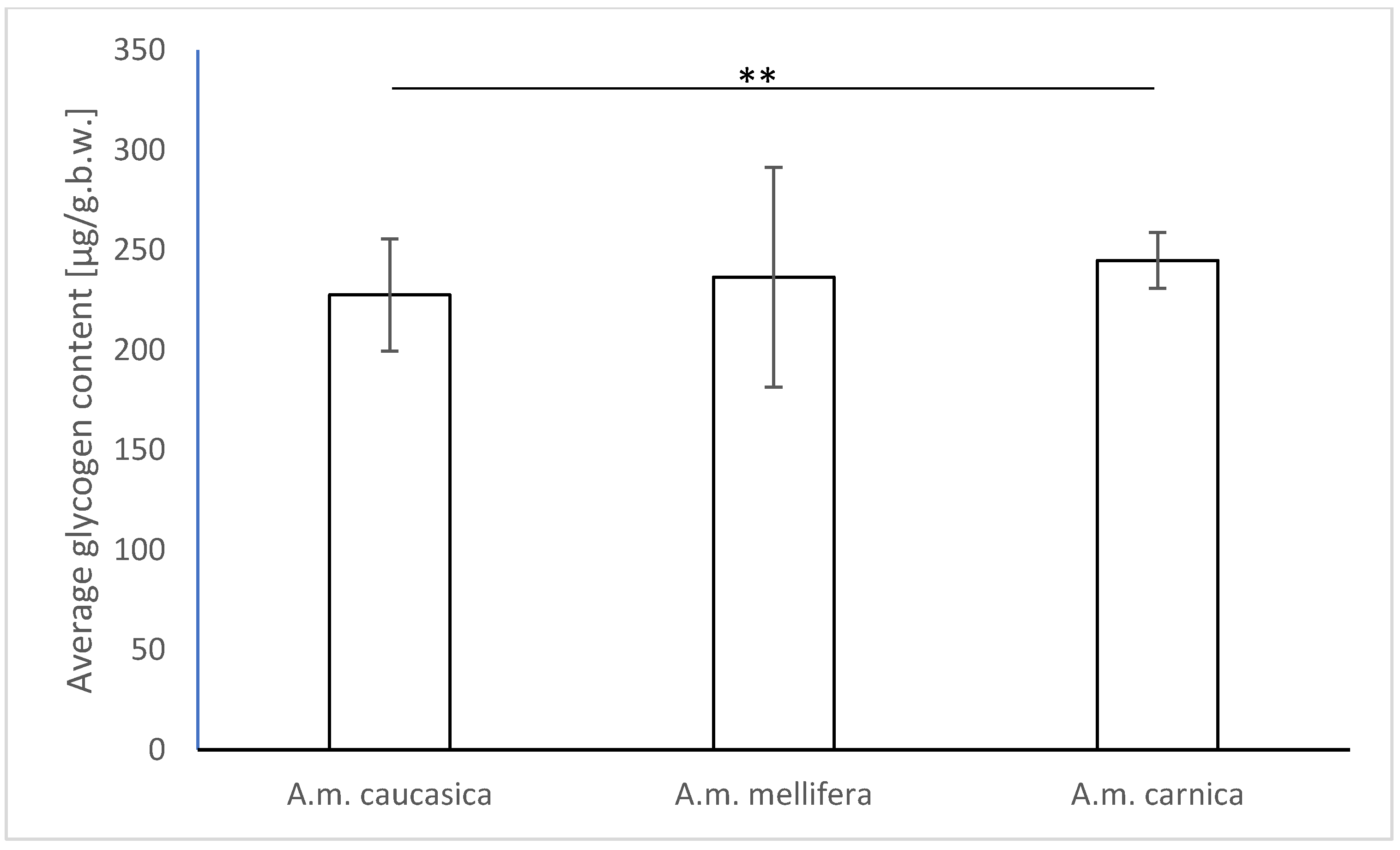 Agriculture 13 00492 g002