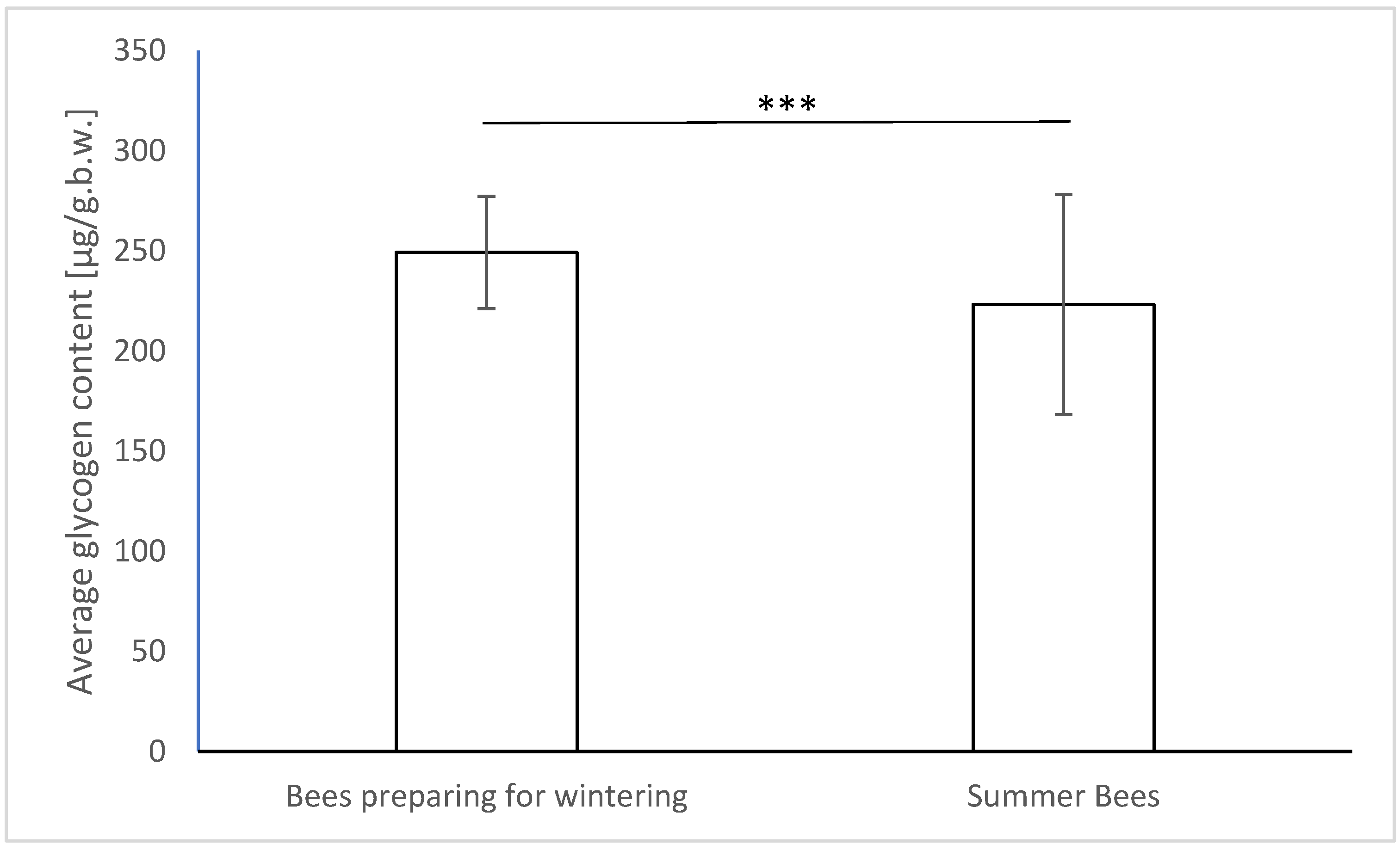 Agriculture 13 00492 g003