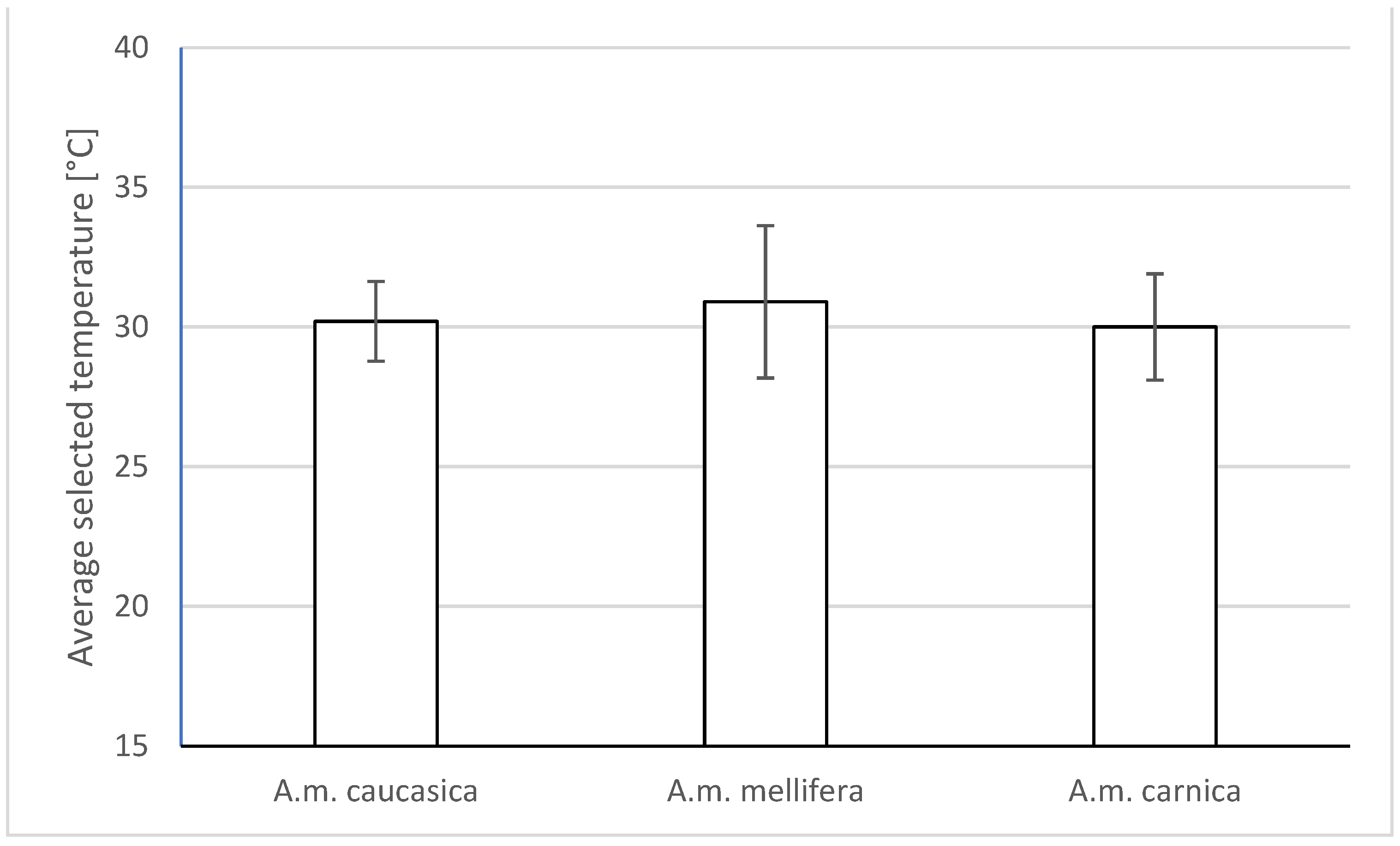 Agriculture 13 00492 g005