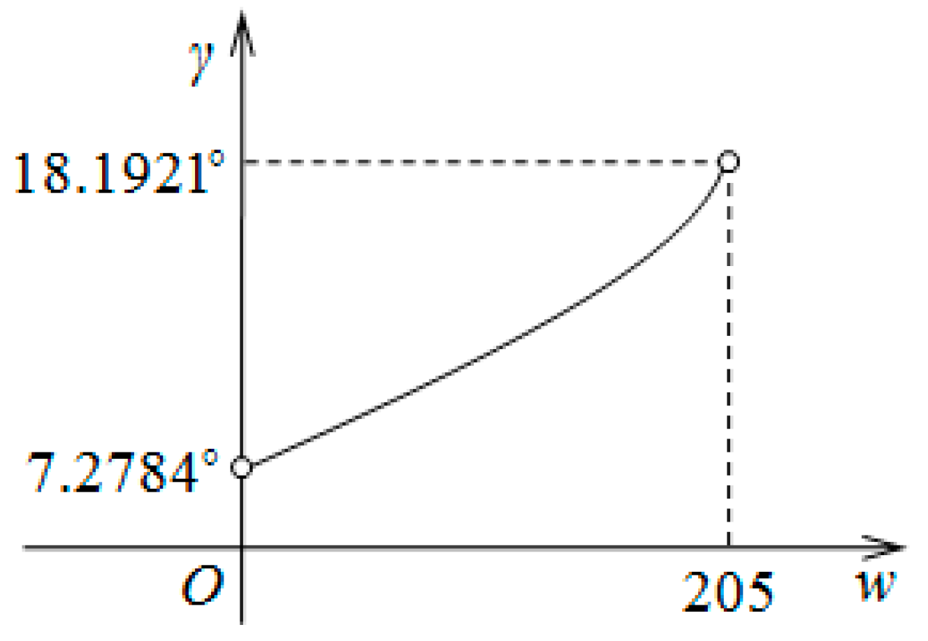 Agriculture 13 00493 g004 Agriculture 13 00493 g004