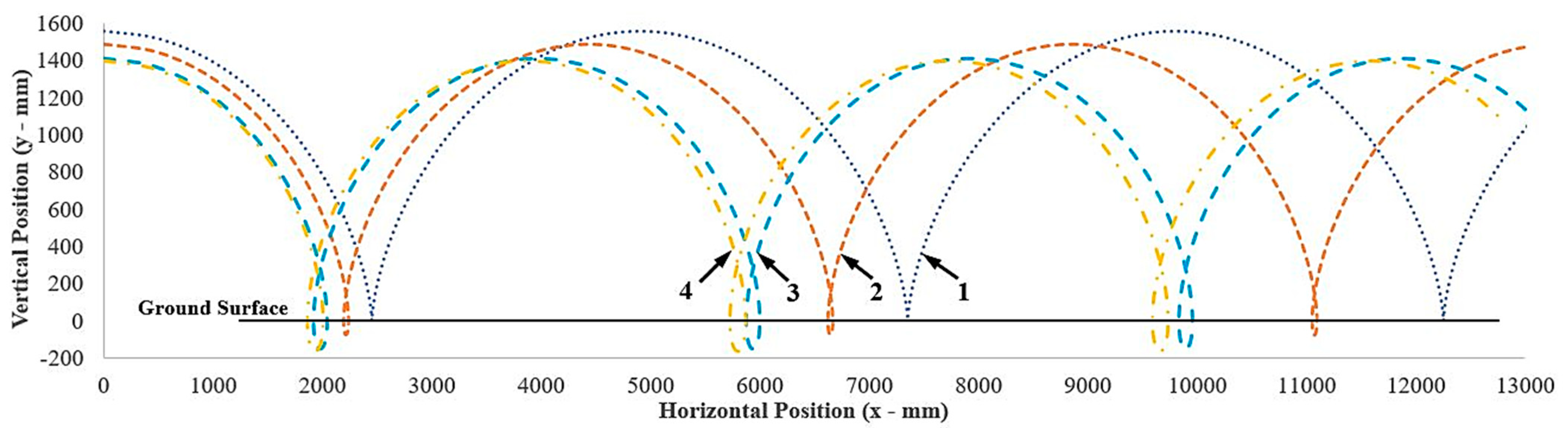 Agriculture 13 00493 g007 Agriculture 13 00493 g007