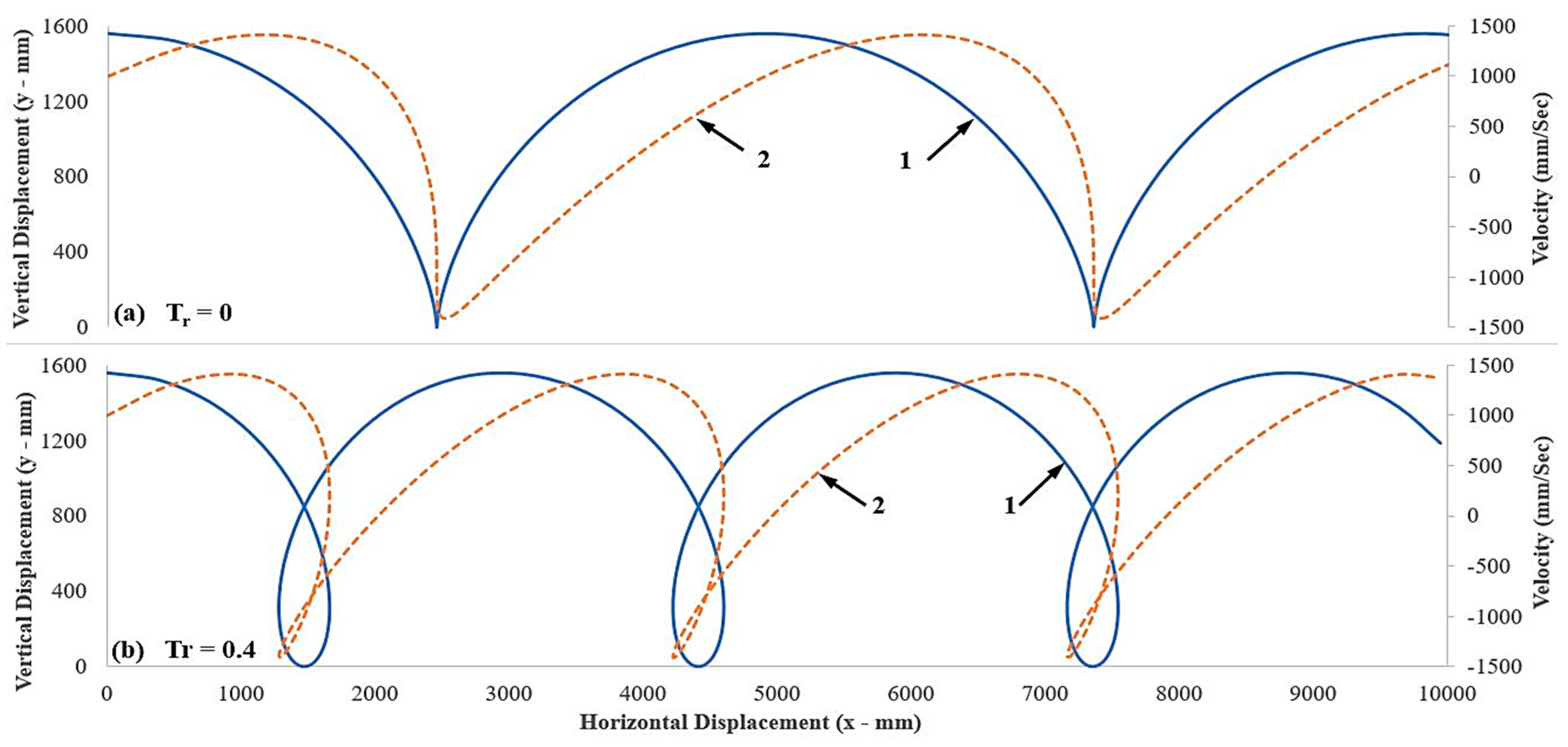 Agriculture 13 00493 g008 Agriculture 13 00493 g008