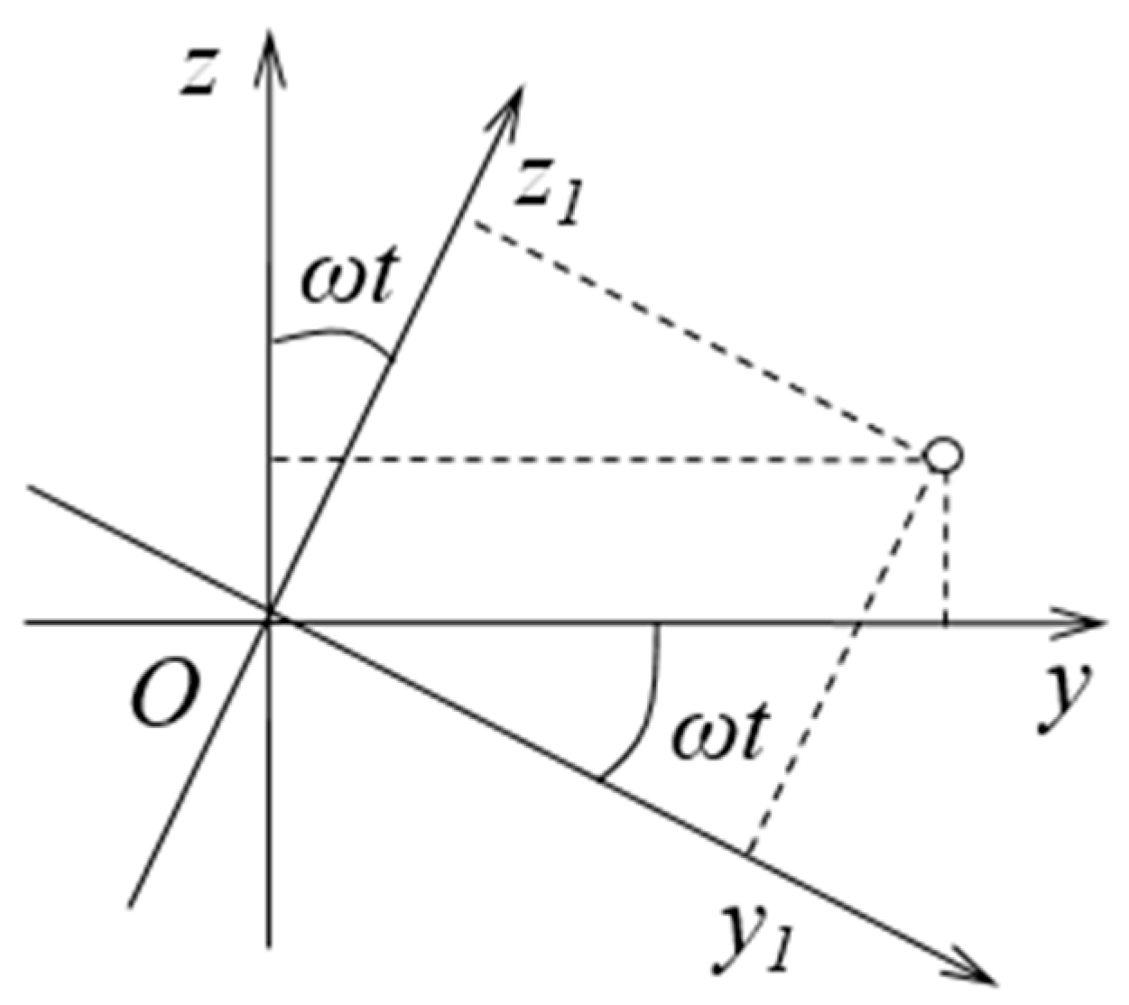Agriculture 13 00493 g009 Agriculture 13 00493 g009