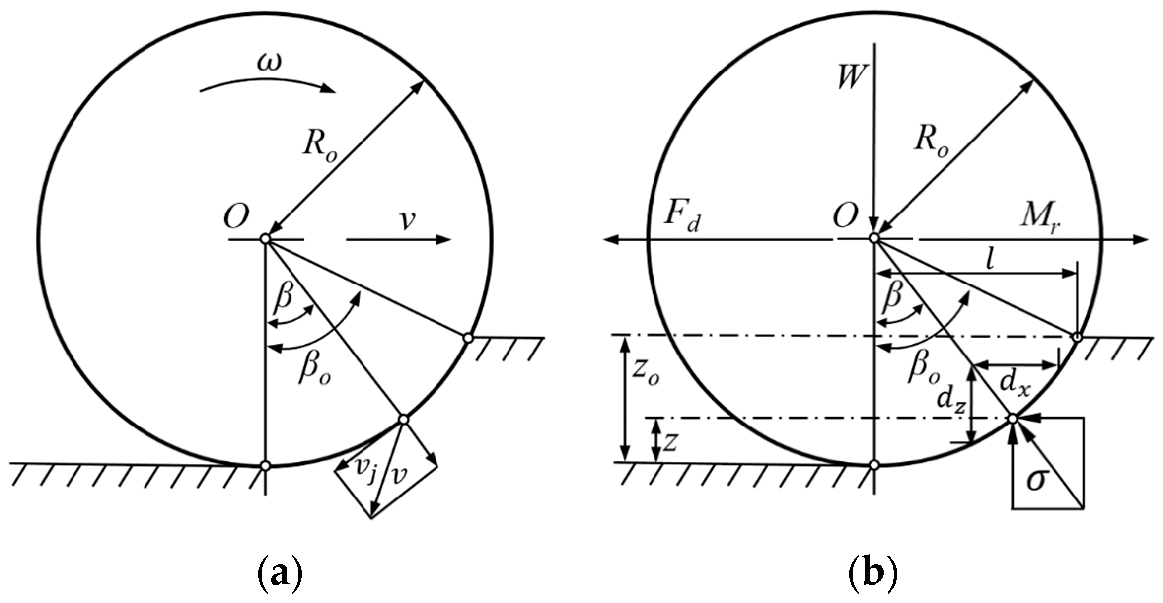 Agriculture 13 00493 g011 Agriculture 13 00493 g011