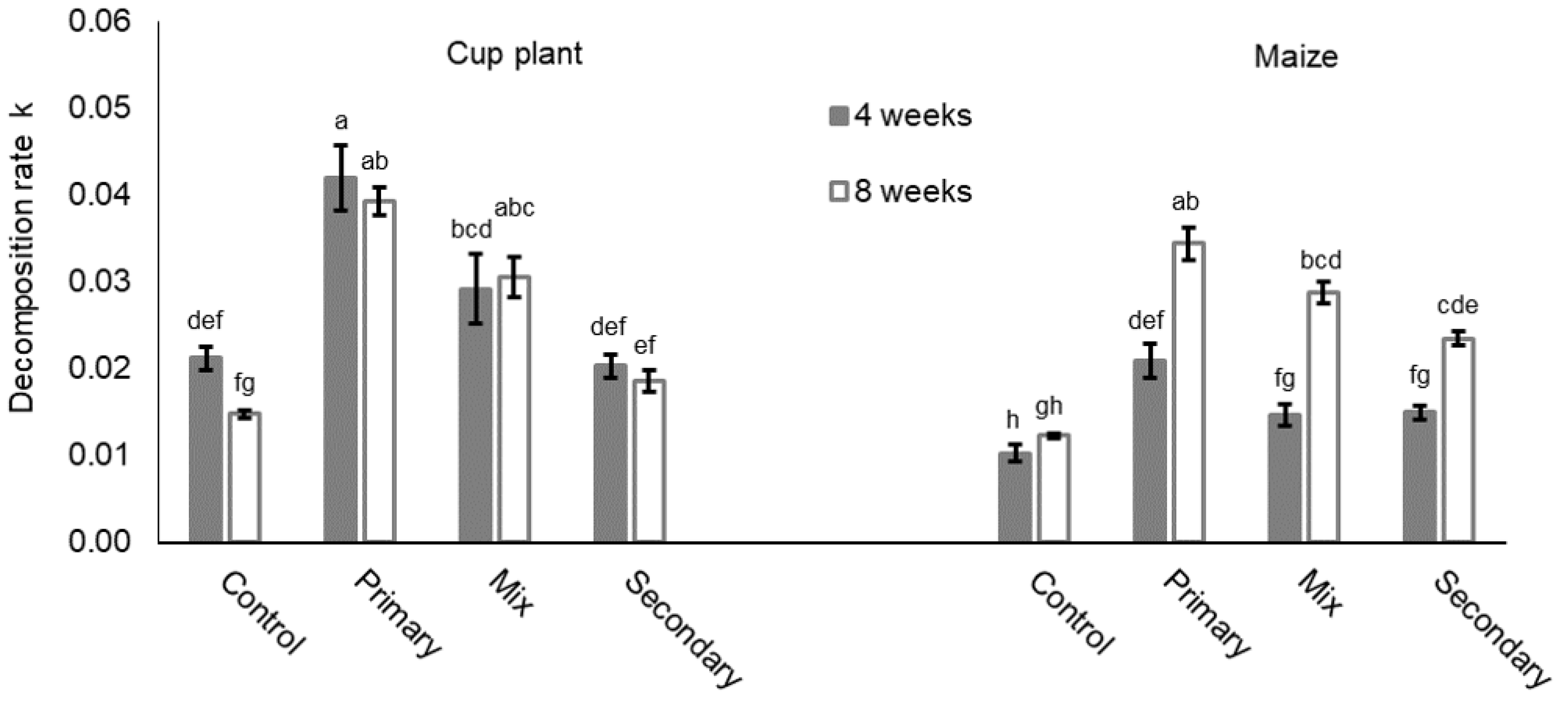Agriculture 13 00494 g001 Agriculture 13 00494 g001