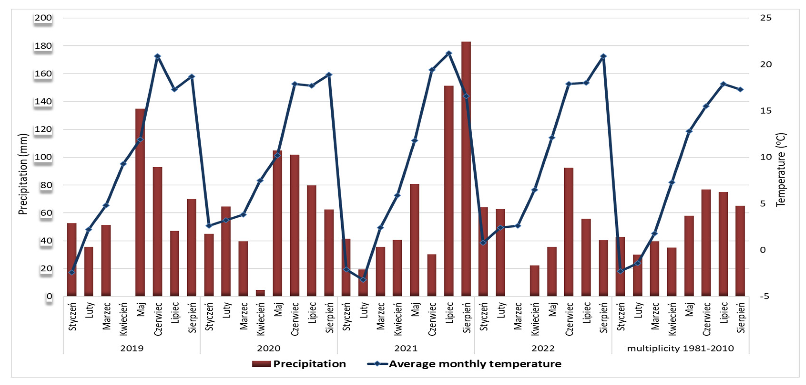 Agriculture 13 00495 g002 Agriculture 13 00495 g002