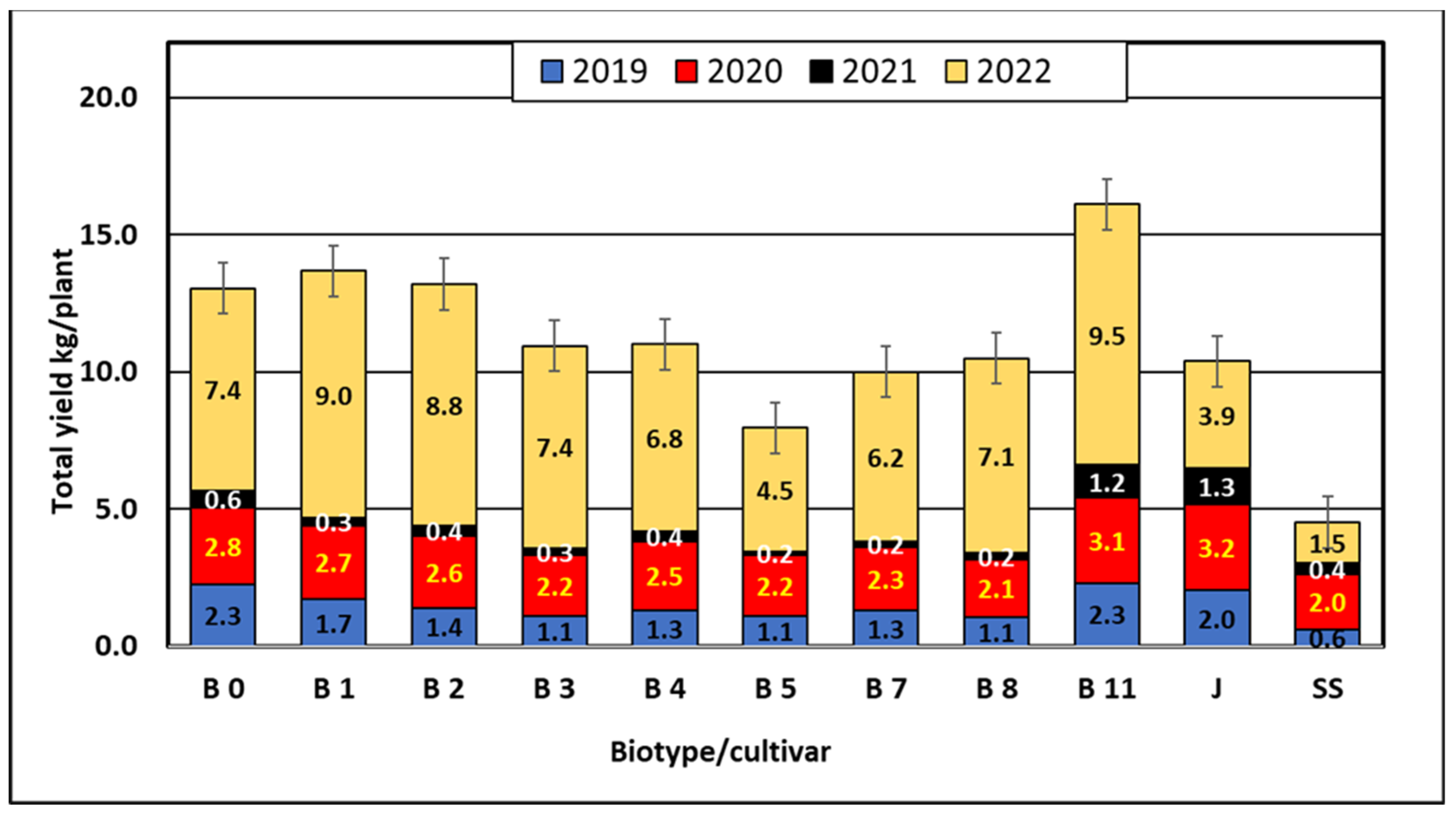 Agriculture 13 00495 g004 Agriculture 13 00495 g004