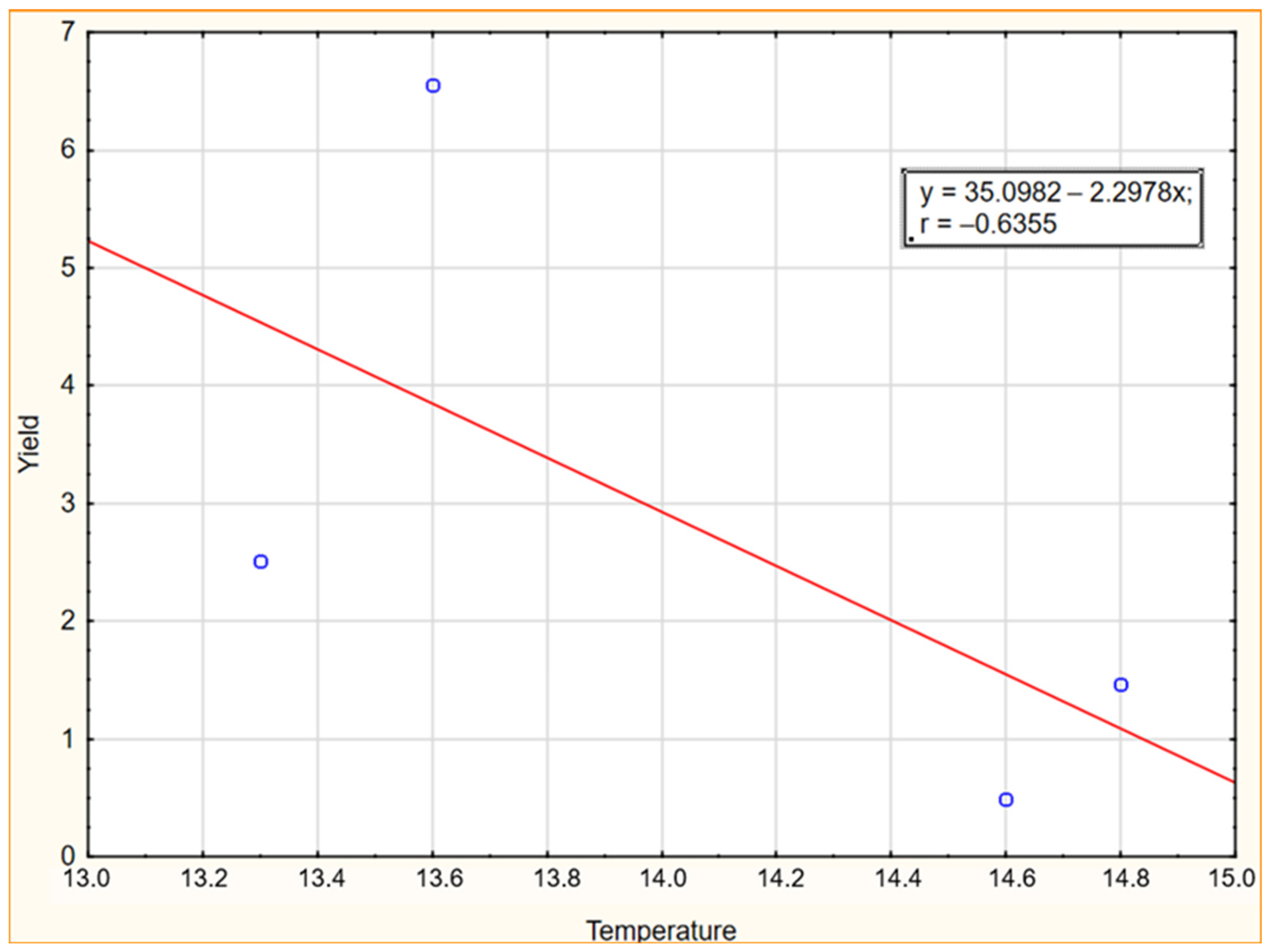 Agriculture 13 00495 g005 Agriculture 13 00495 g005
