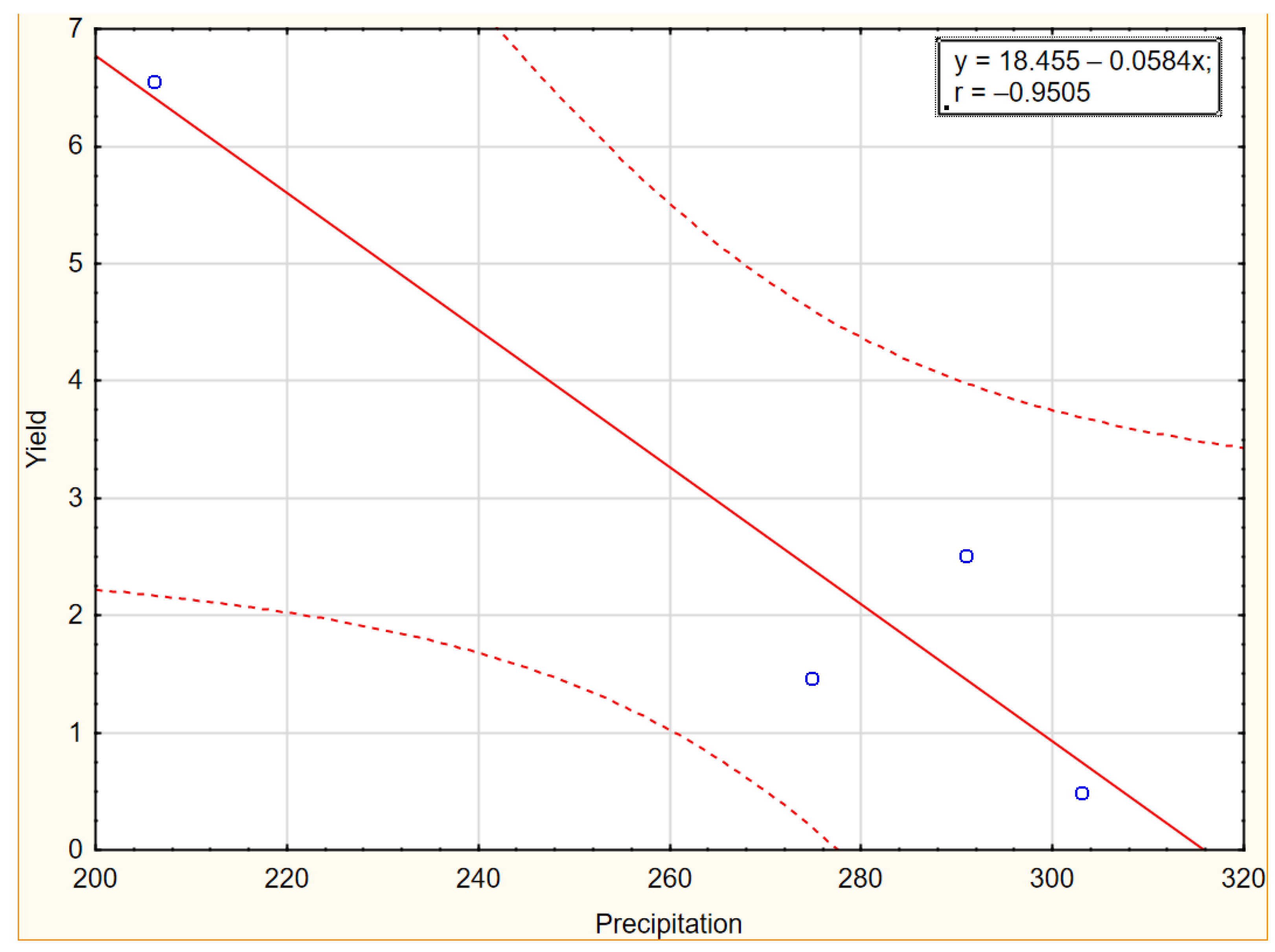 Agriculture 13 00495 g006 Agriculture 13 00495 g006
