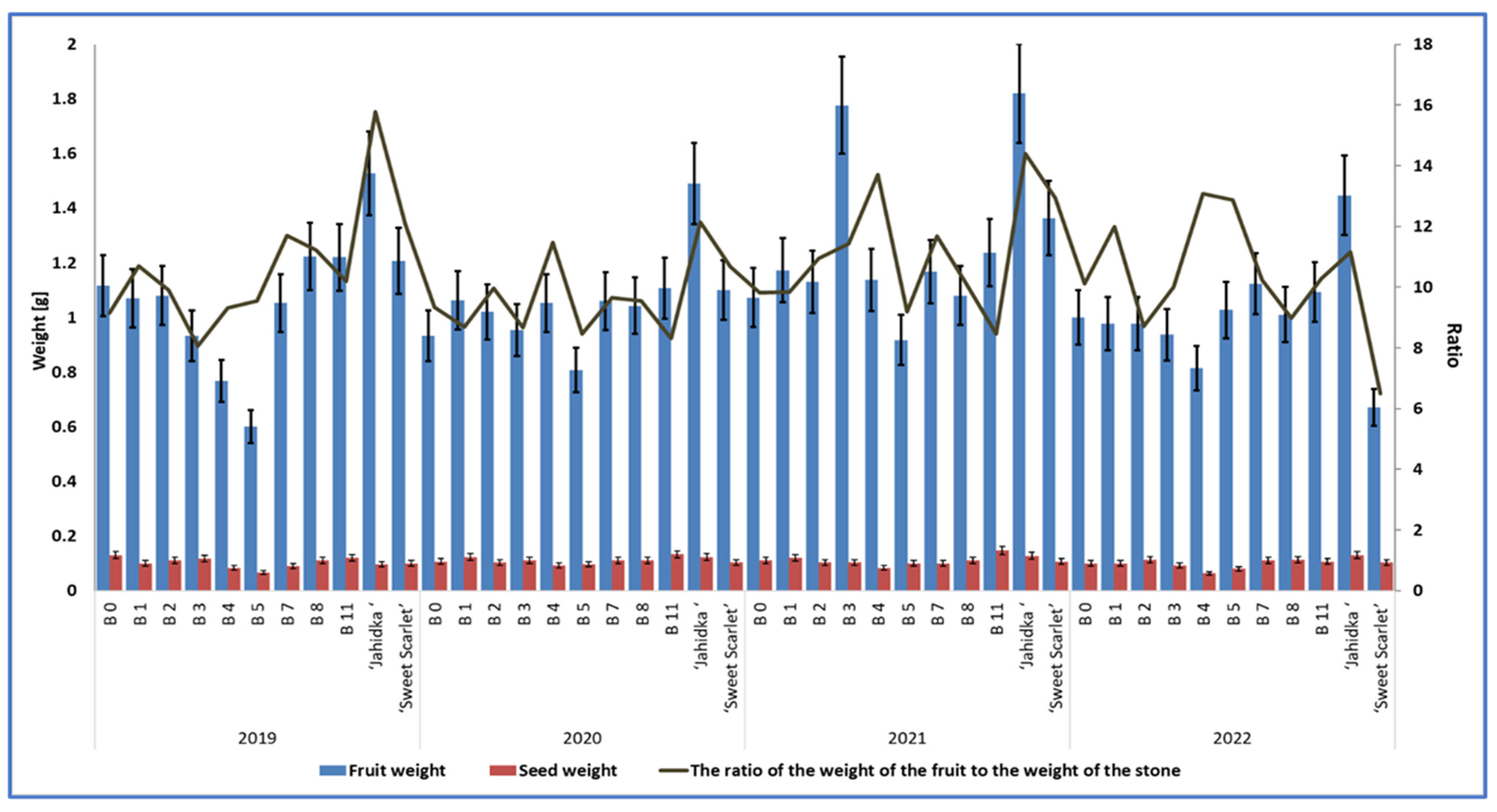 Agriculture 13 00495 g007 Agriculture 13 00495 g007