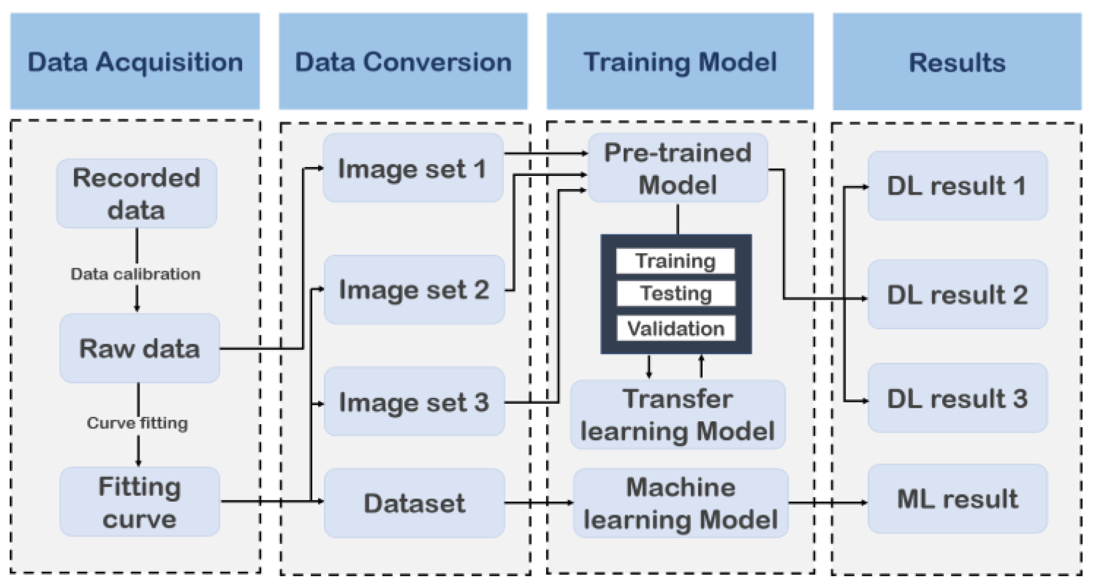 Agriculture 13 00496 g003