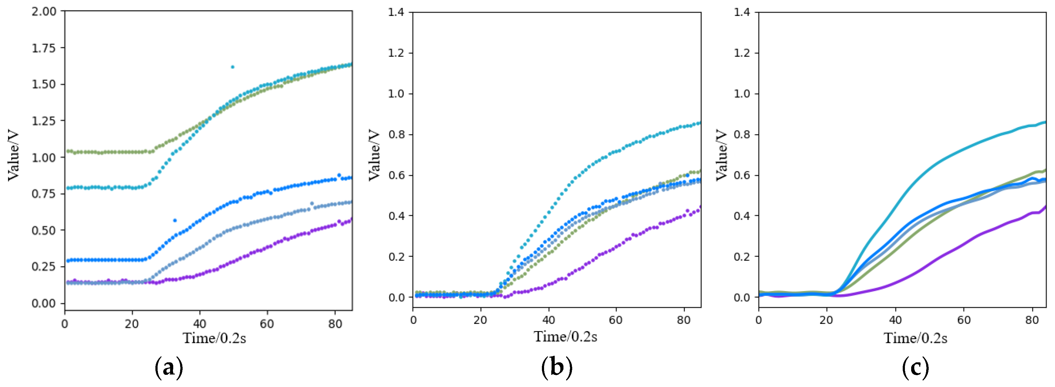 Agriculture 13 00496 g006