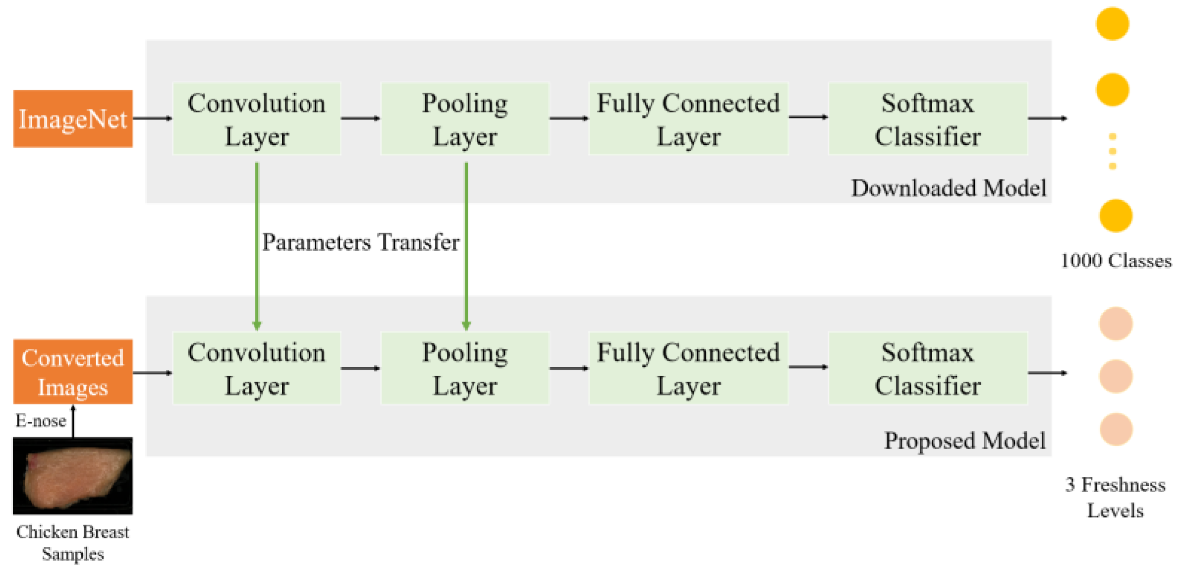 Agriculture 13 00496 g012