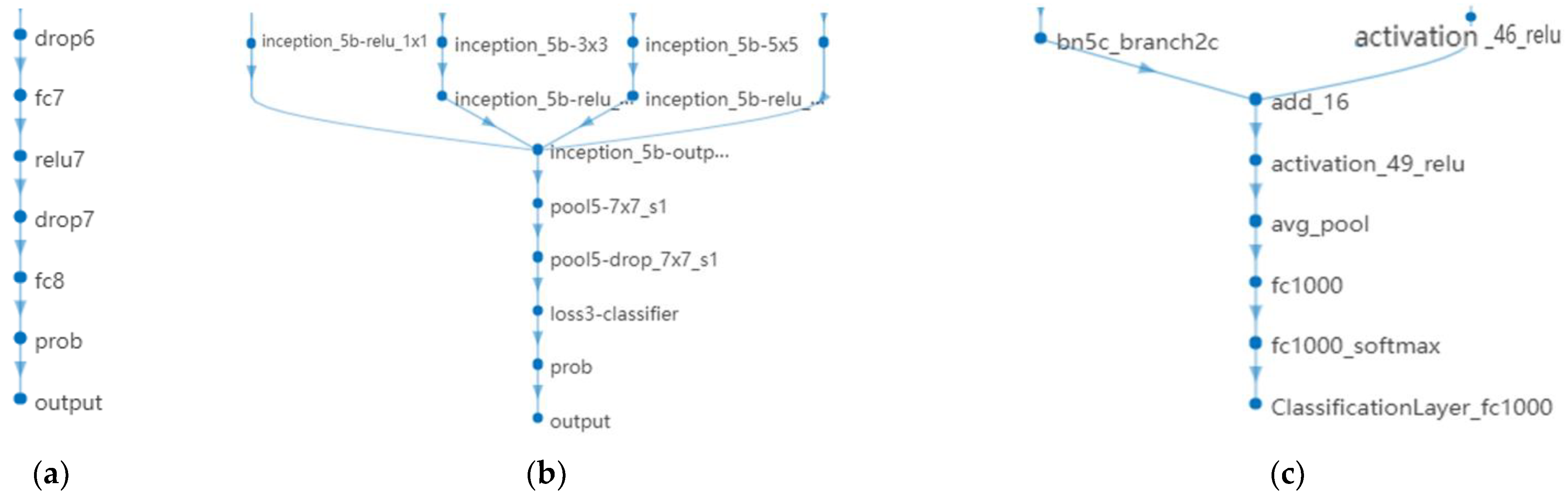 Agriculture 13 00496 g013a