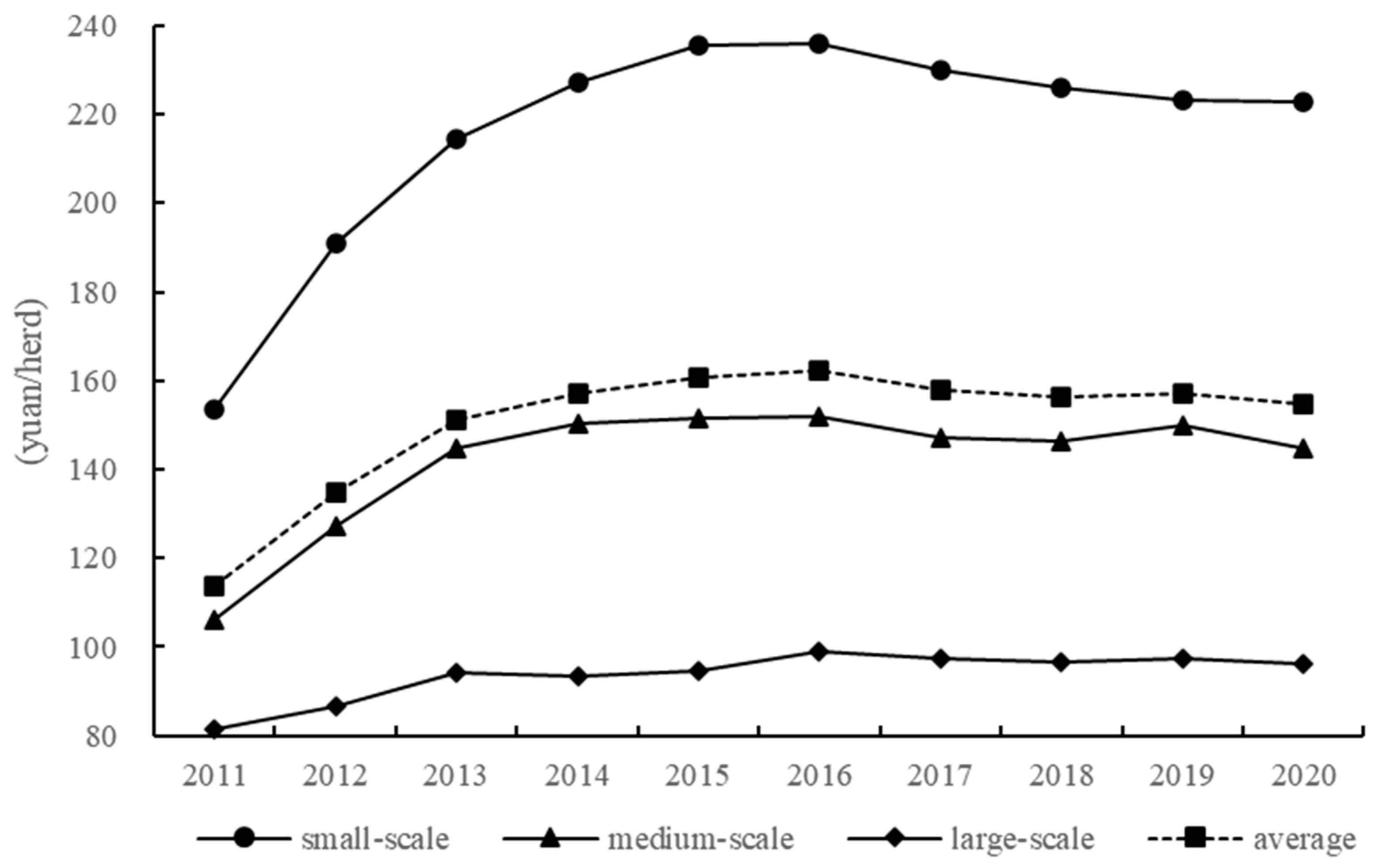 Agriculture 13 00497 g003