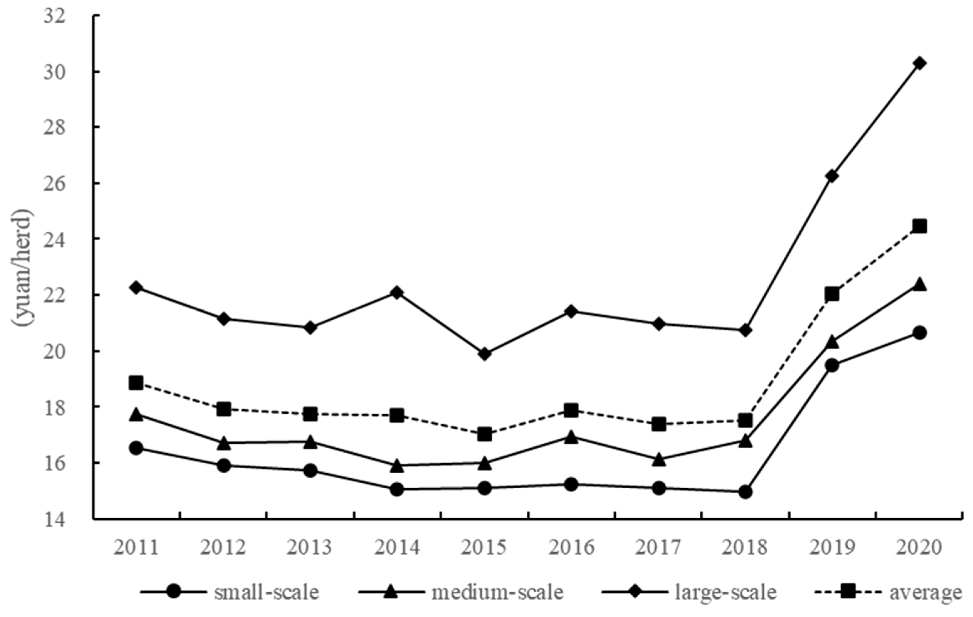Agriculture 13 00497 g004
