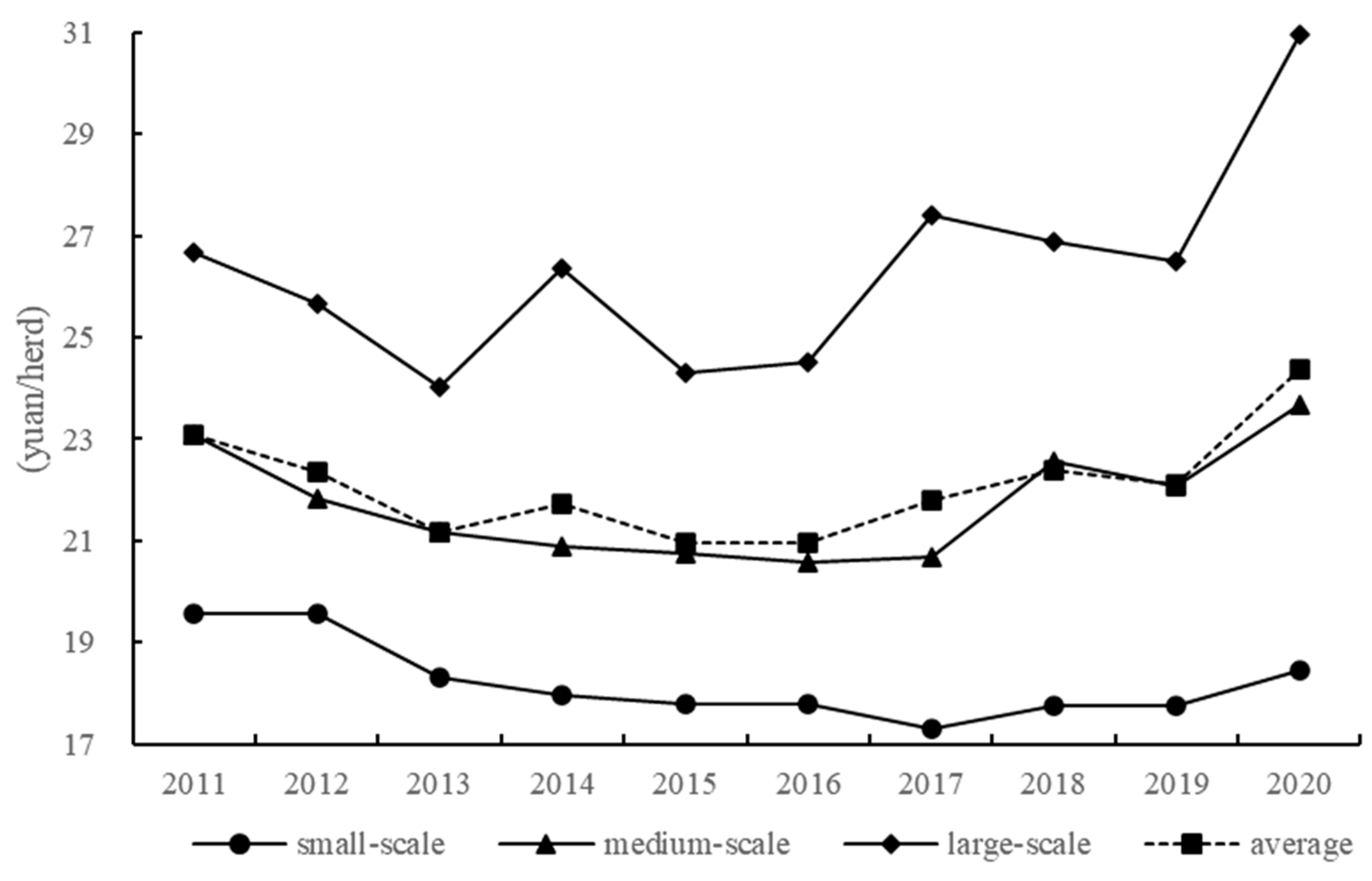 Agriculture 13 00497 g005