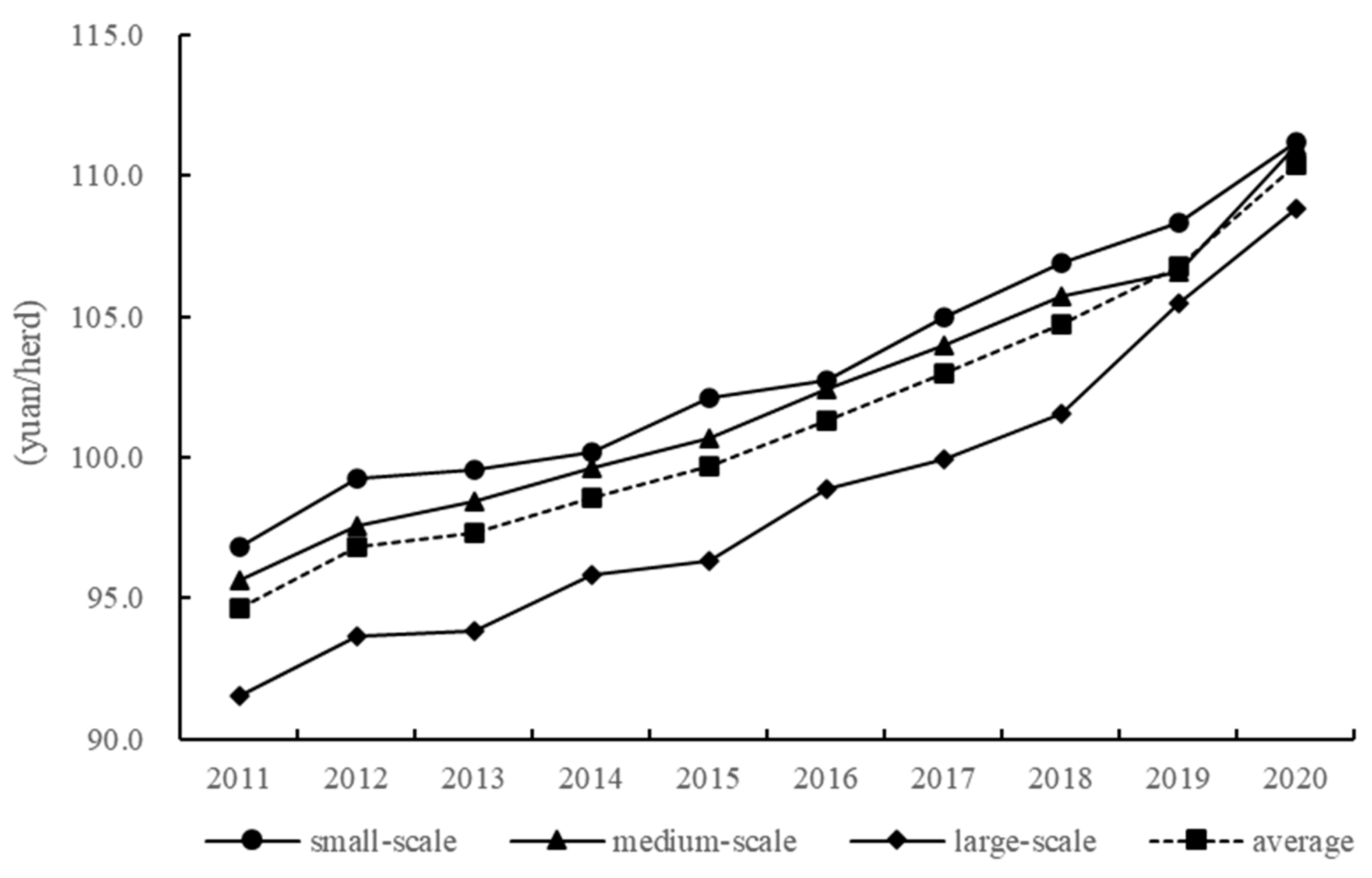 Agriculture 13 00497 g006