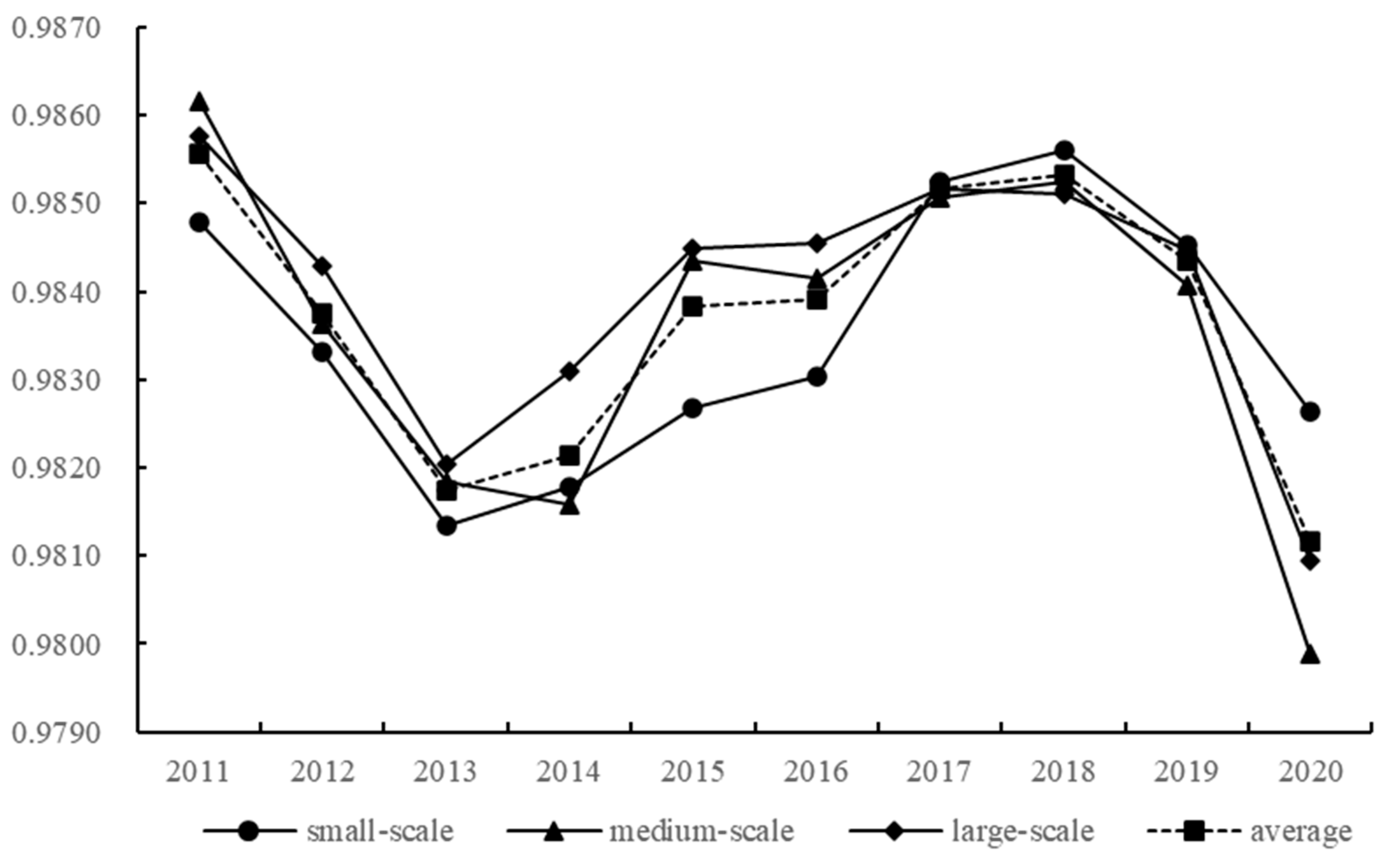 Agriculture 13 00497 g007