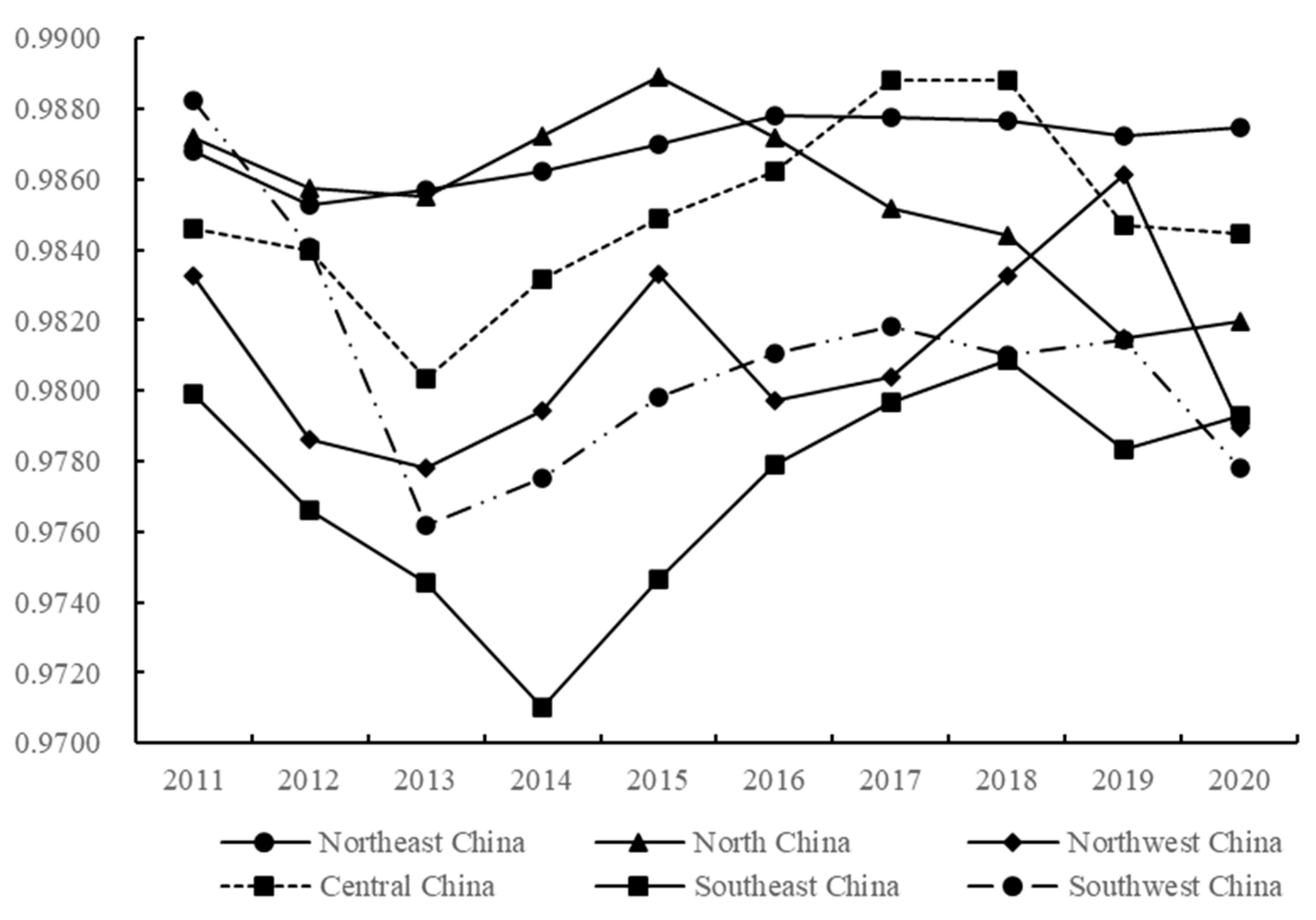 Agriculture 13 00497 g008