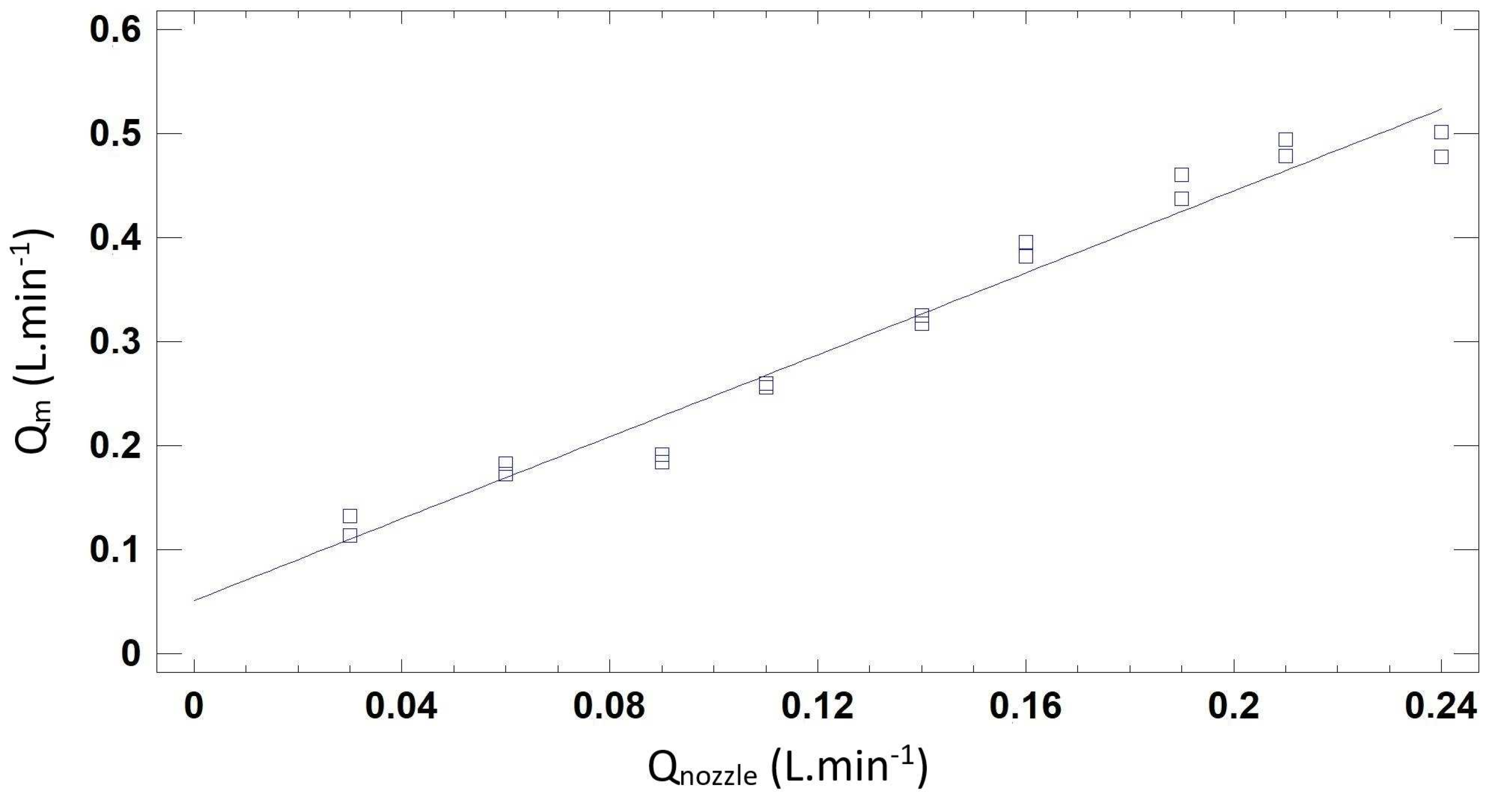 Agriculture 13 00499 g004 Agriculture 13 00499 g004