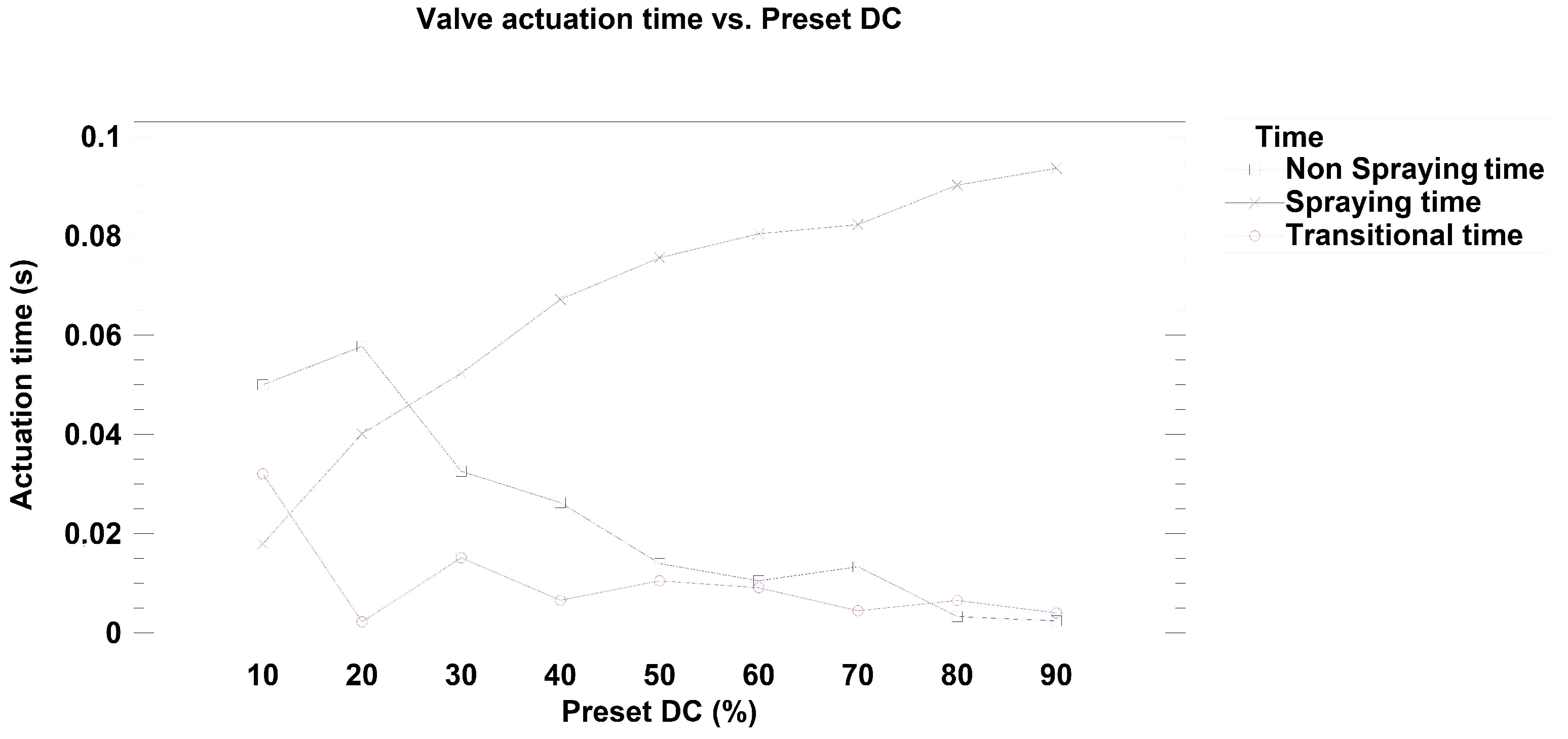 Agriculture 13 00499 g010 Agriculture 13 00499 g010
