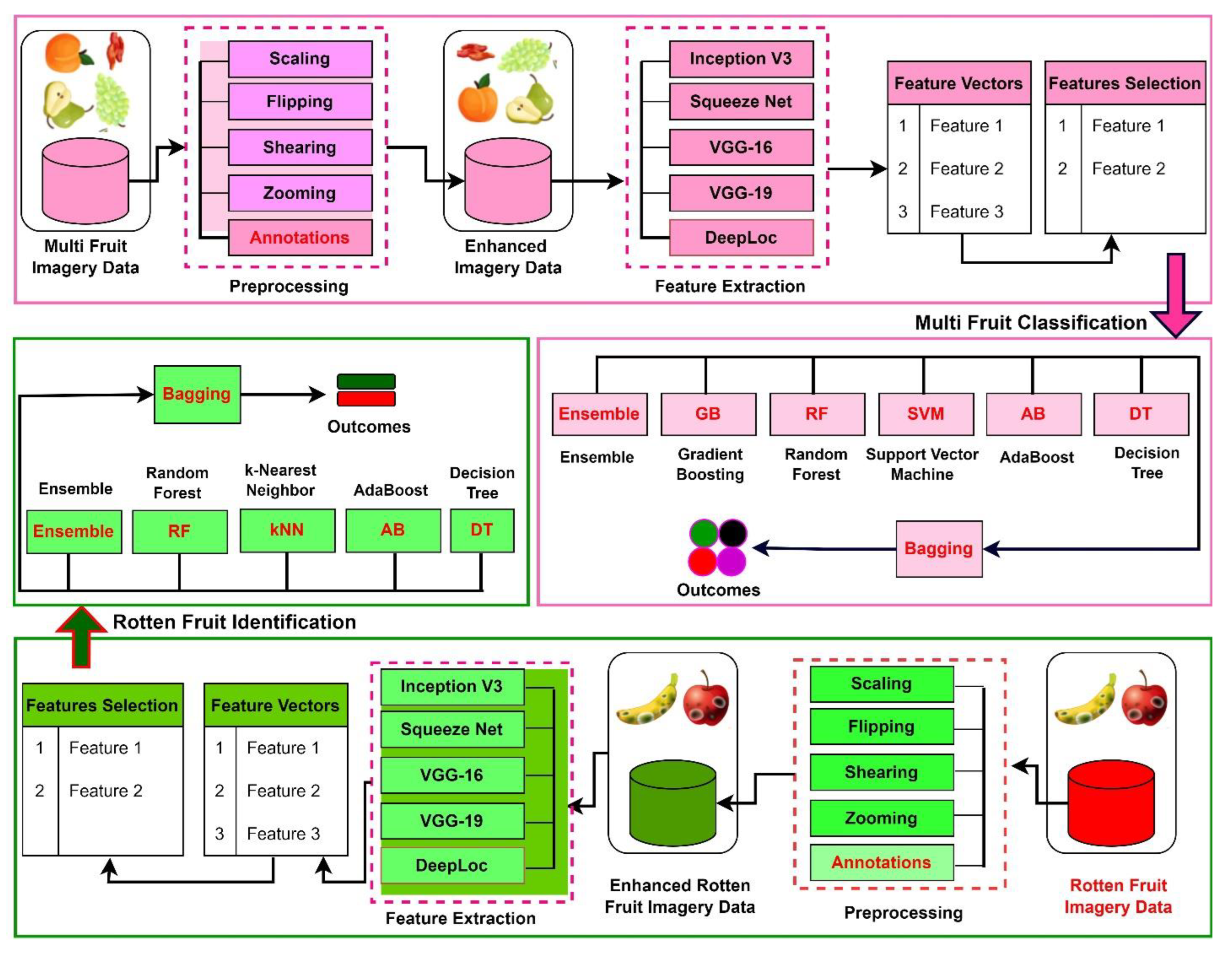 Agriculture 13 00500 g001