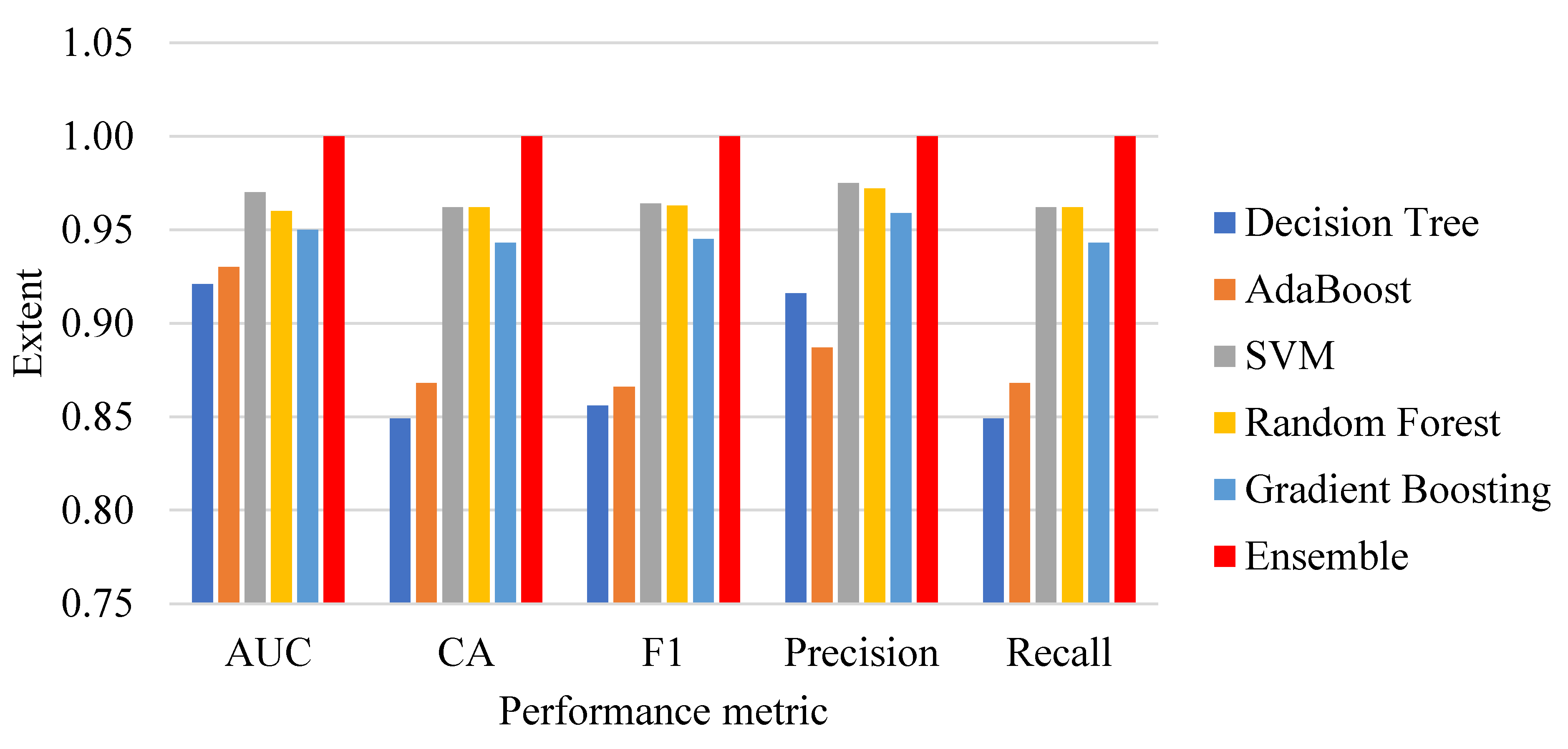 Agriculture 13 00500 g002