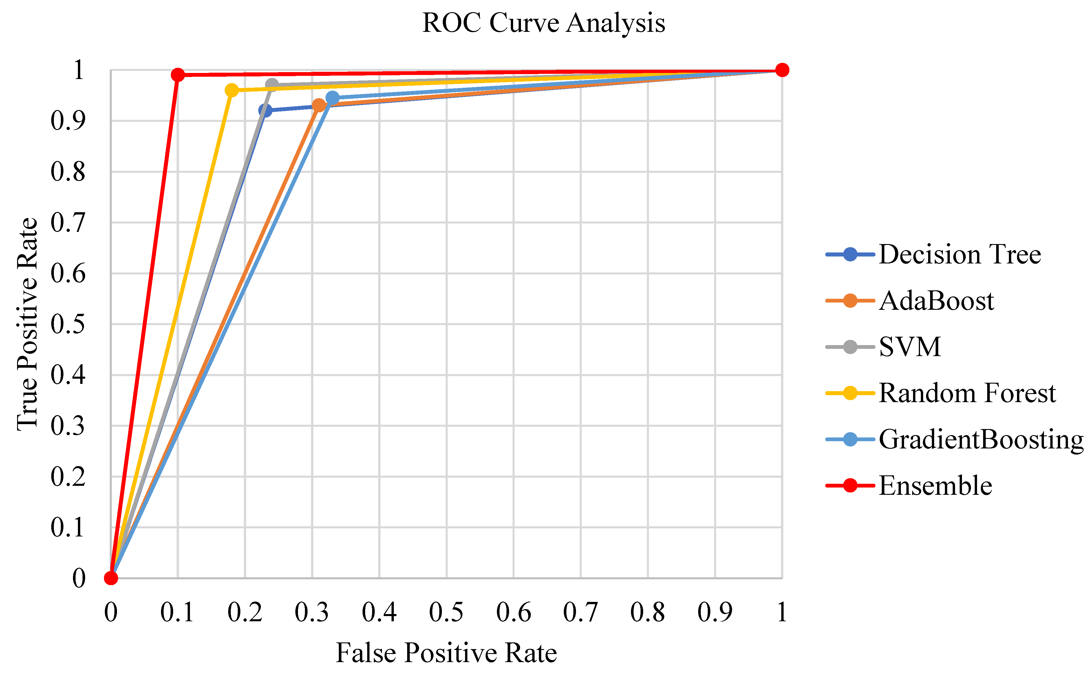 Agriculture 13 00500 g003