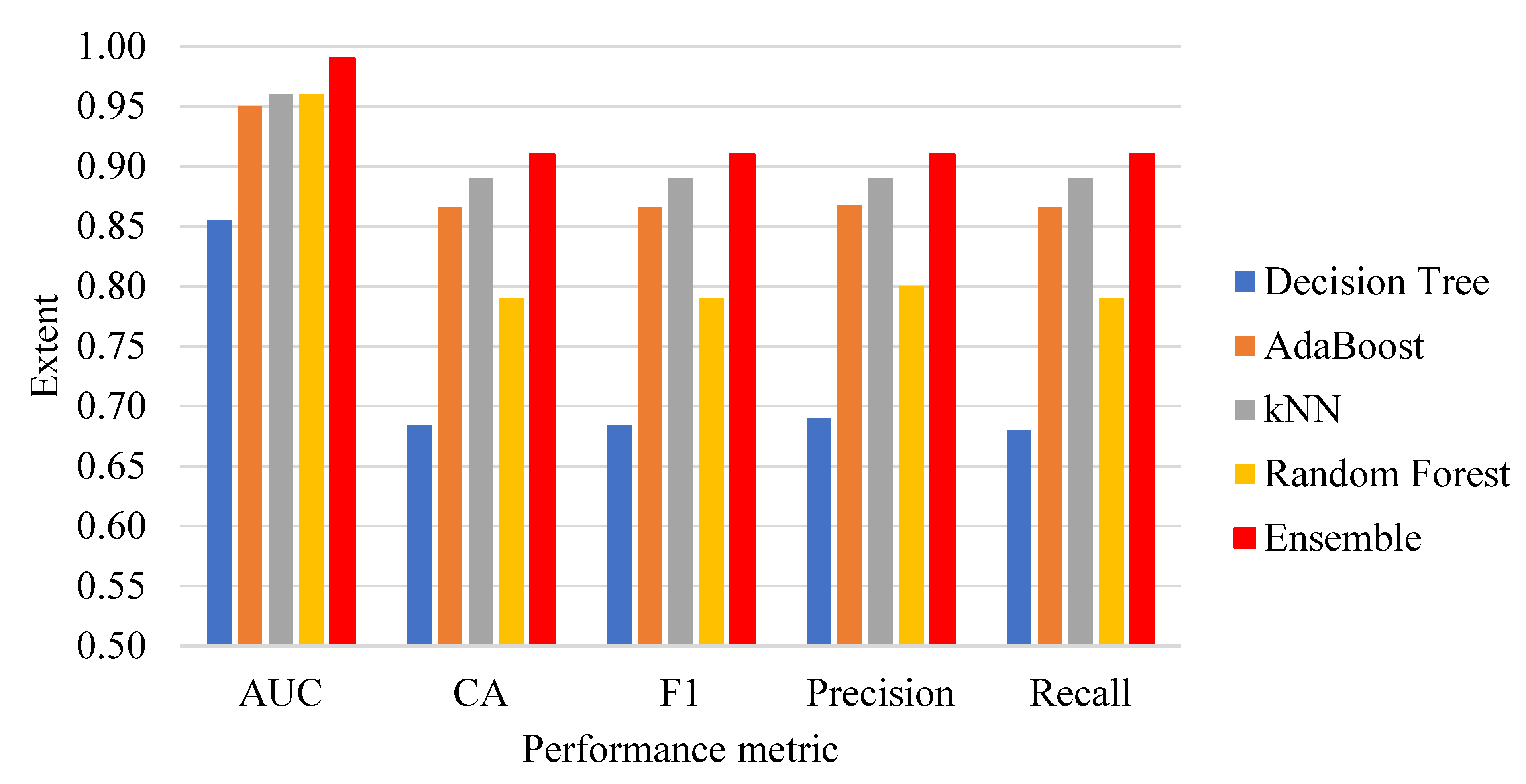 Agriculture 13 00500 g004