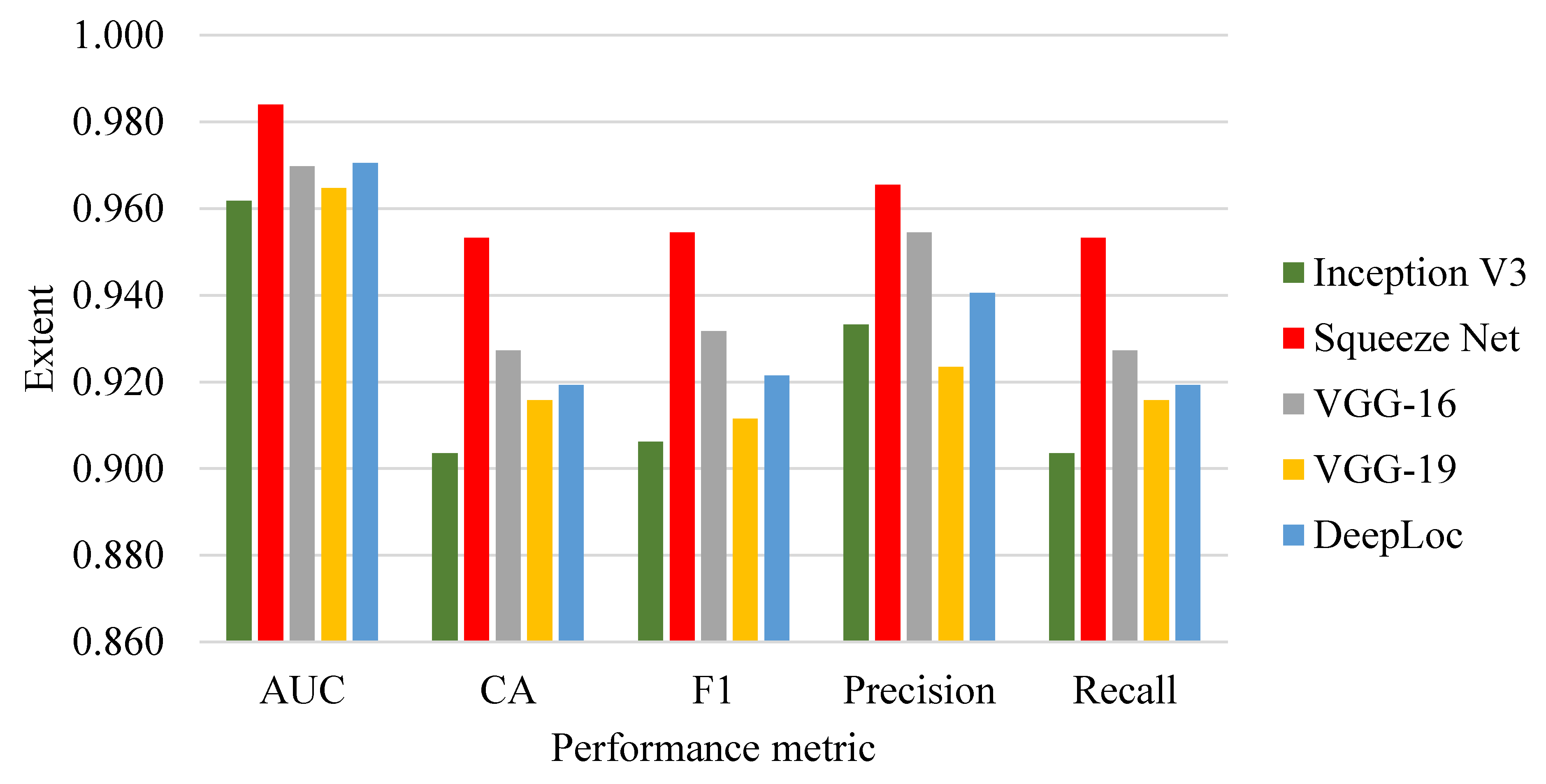 Agriculture 13 00500 g006