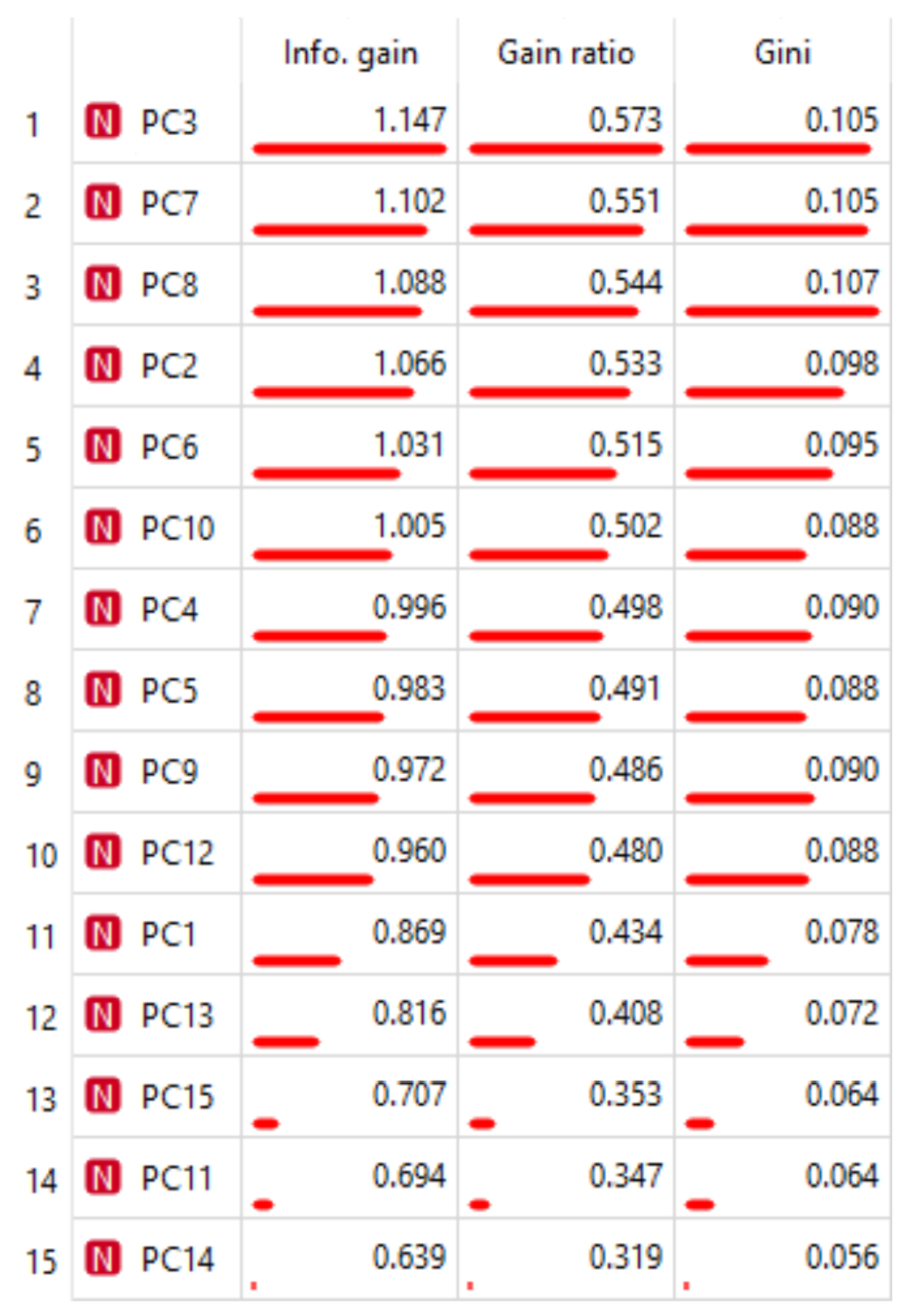 Agriculture 13 00500 g007